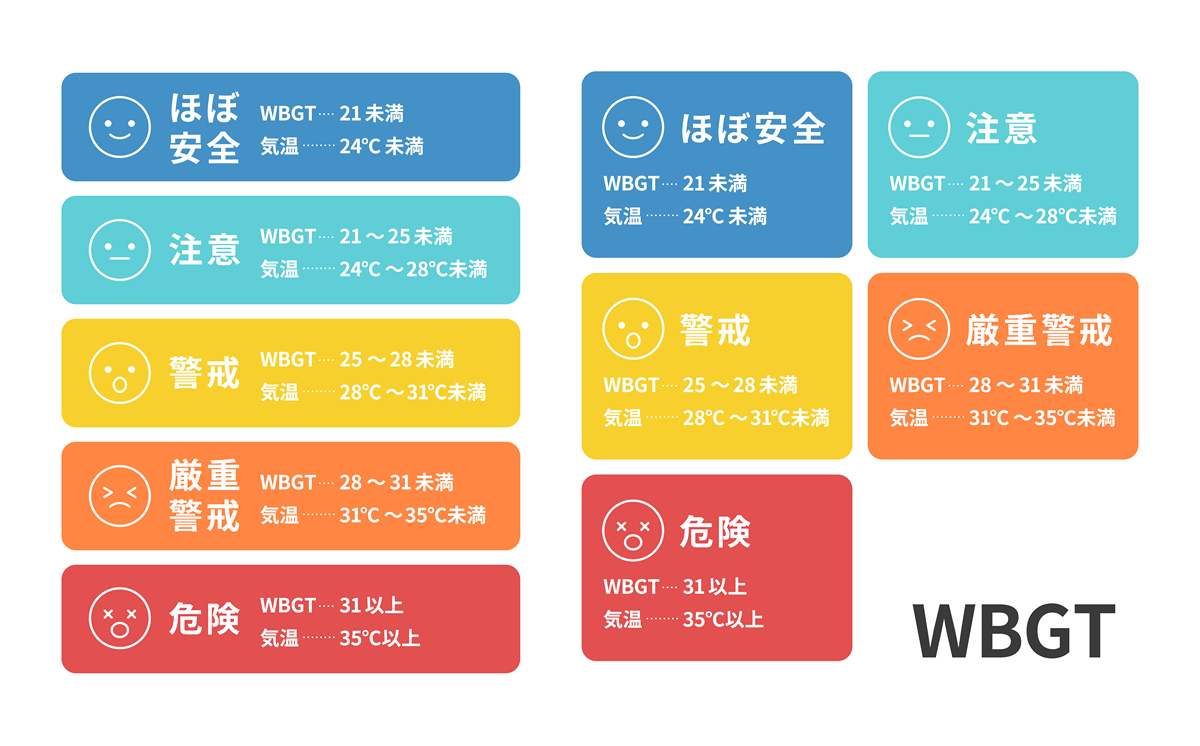 上线阶段应当注意什么