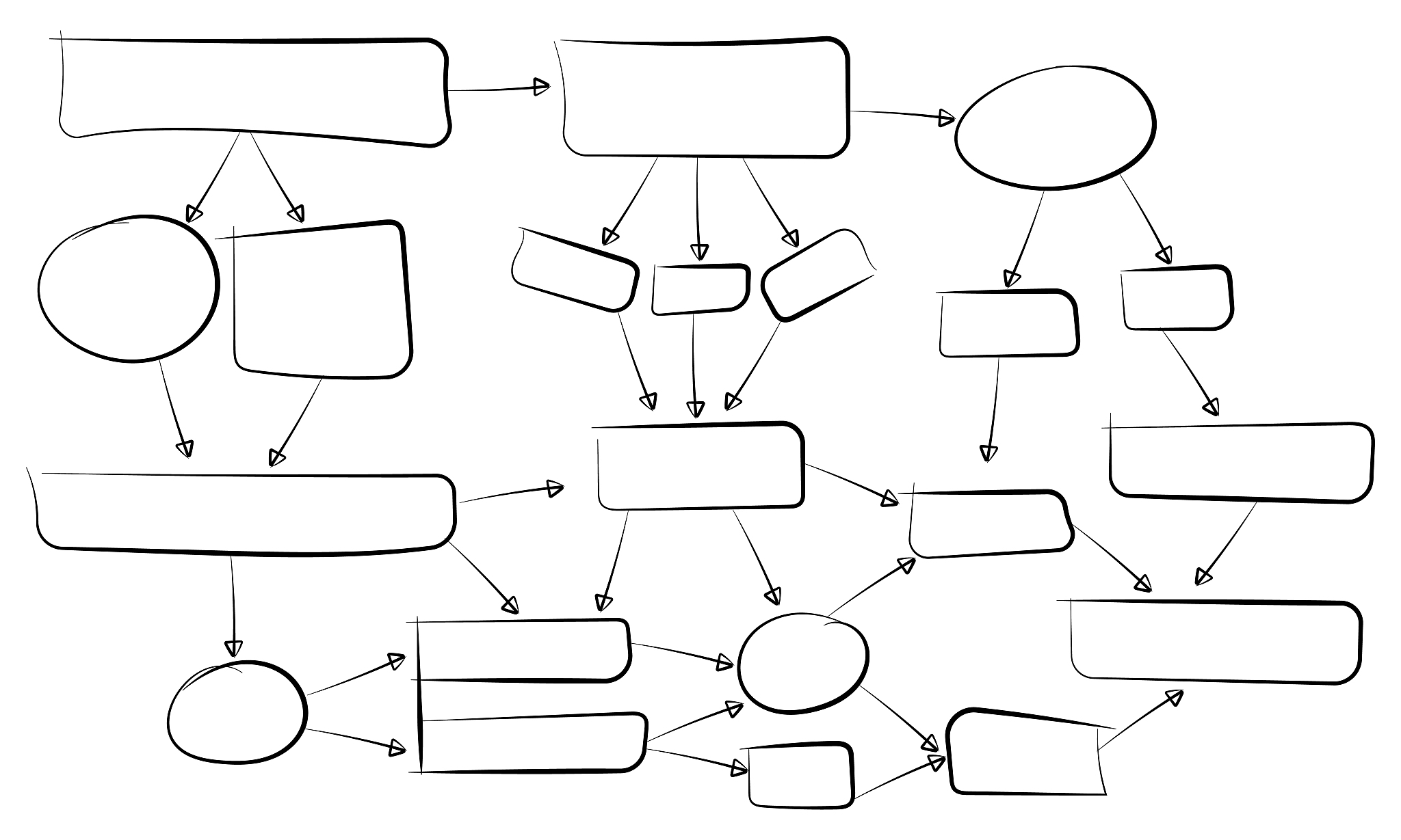 业务用例图中涉及的五种关系