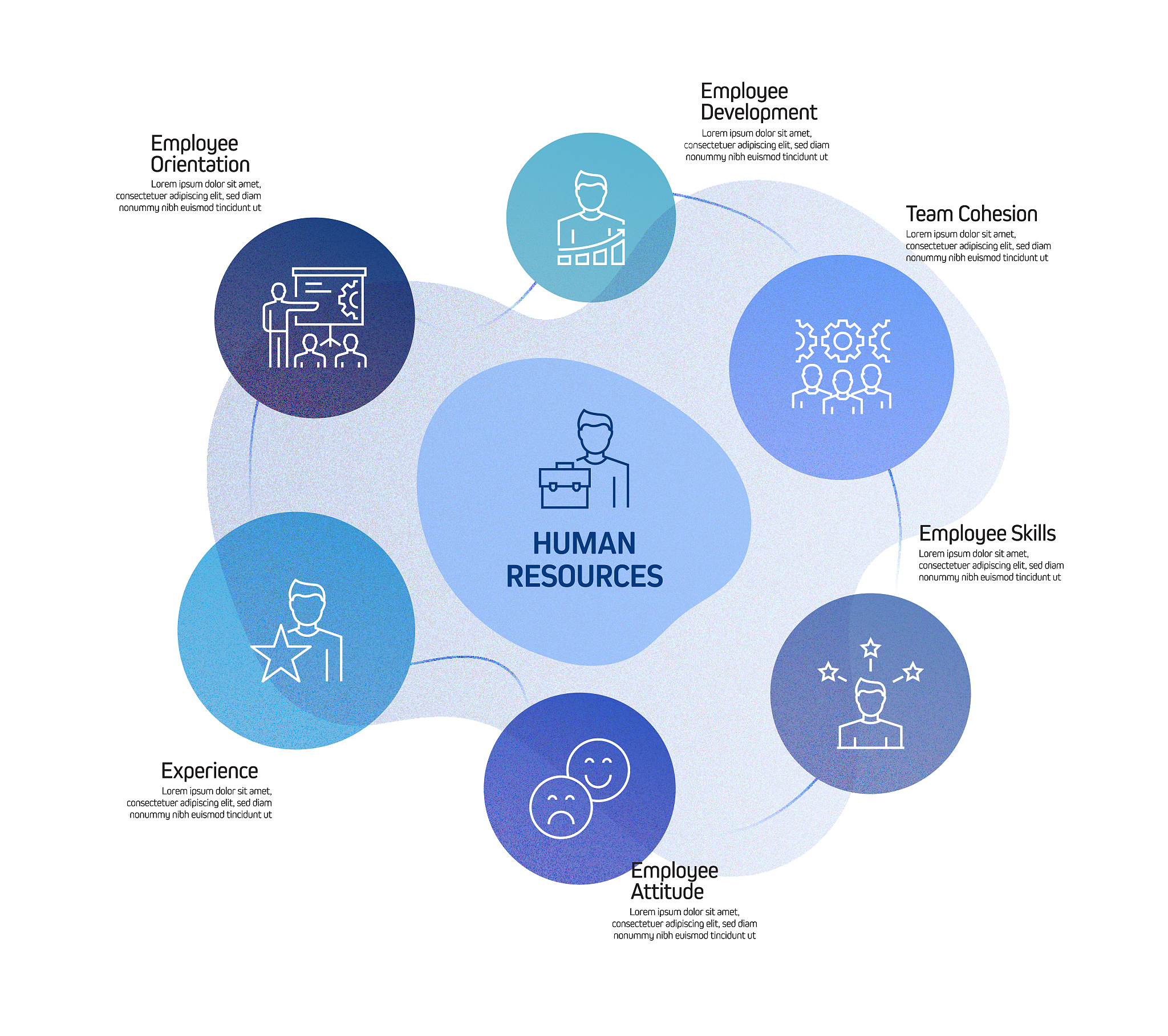 智库发展相关问题及意见建议
