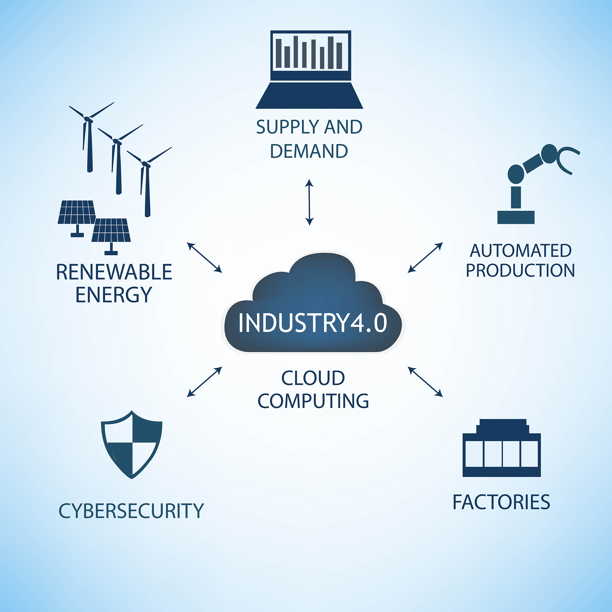 物联网传感器的功耗体现在