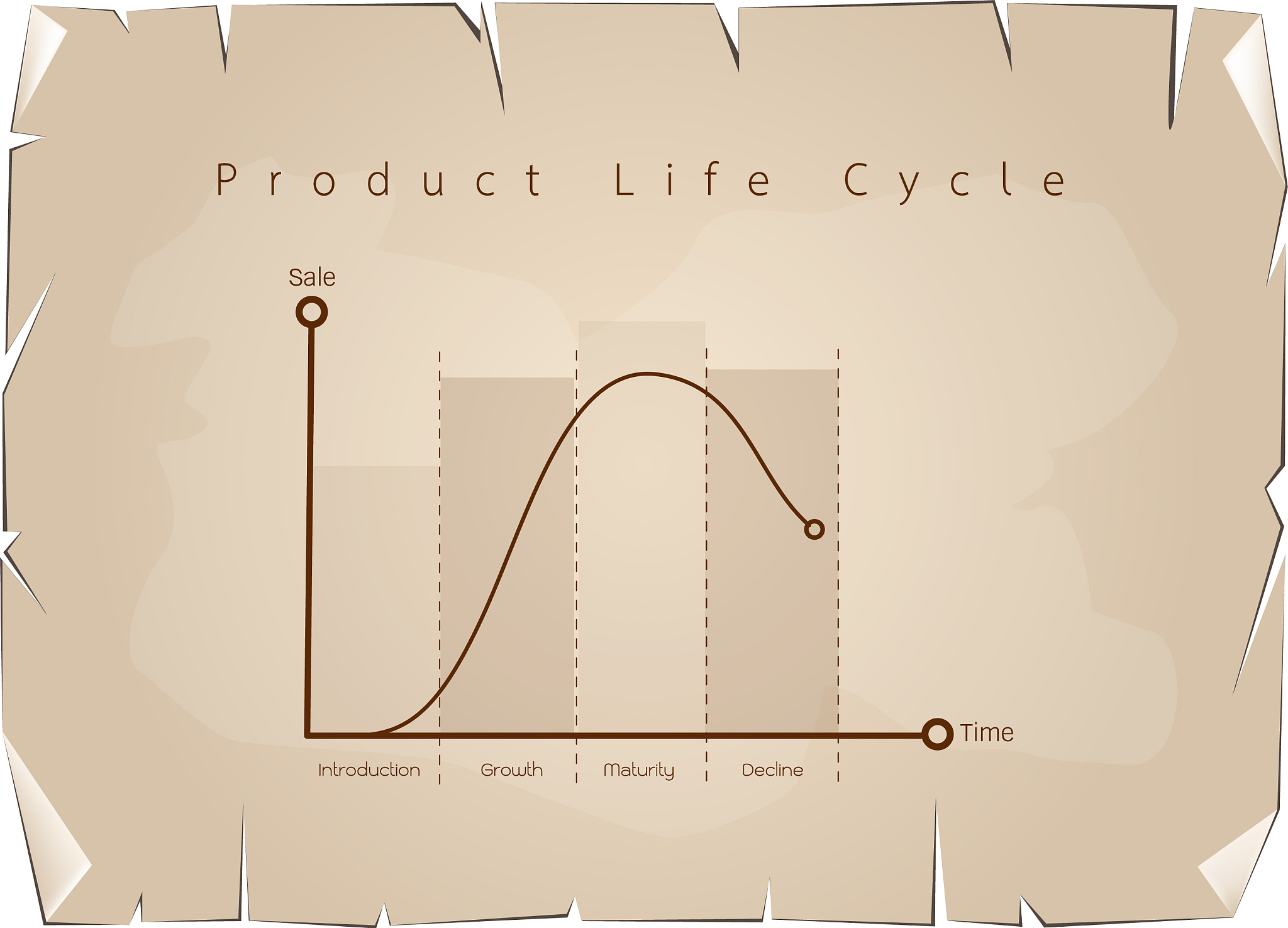 写一段时间序列模型应用的模型假设