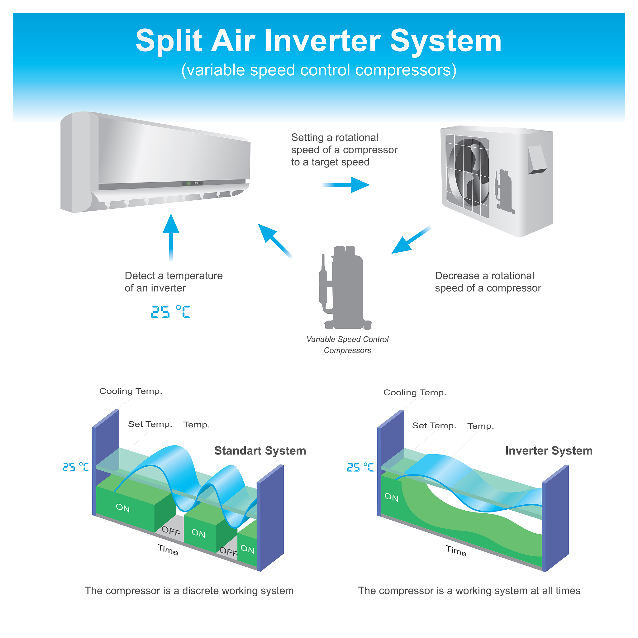 Container Temperature Analysis: Maintaining Contractual Requirements Throughout Voyage