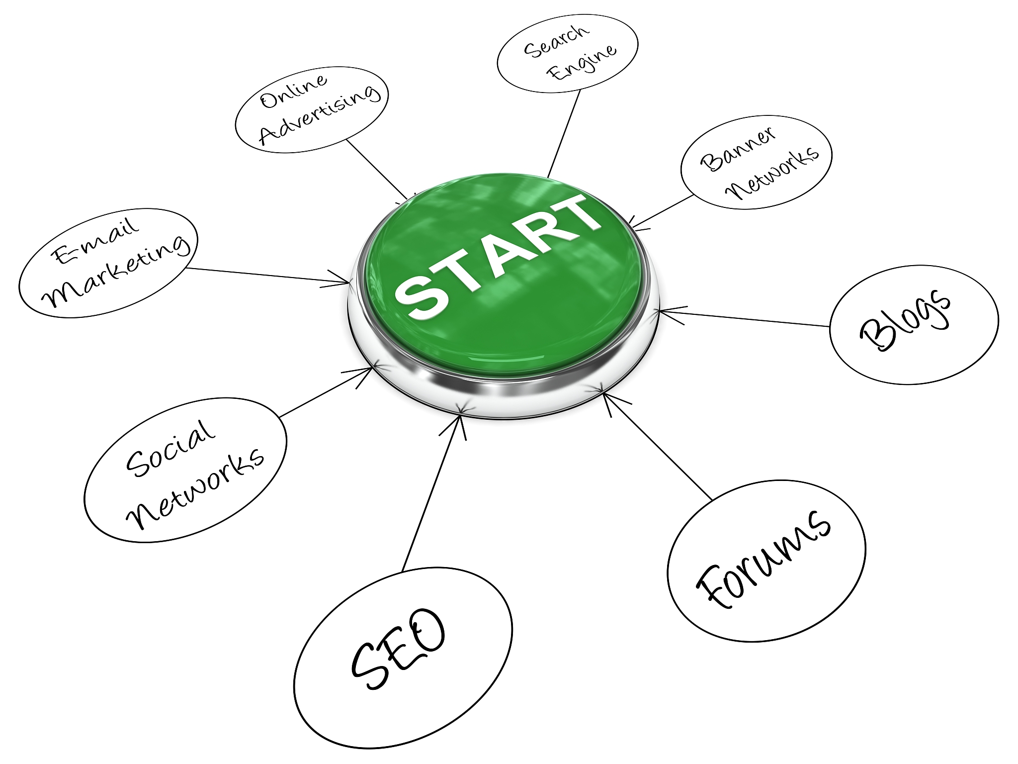 website traffic diagram