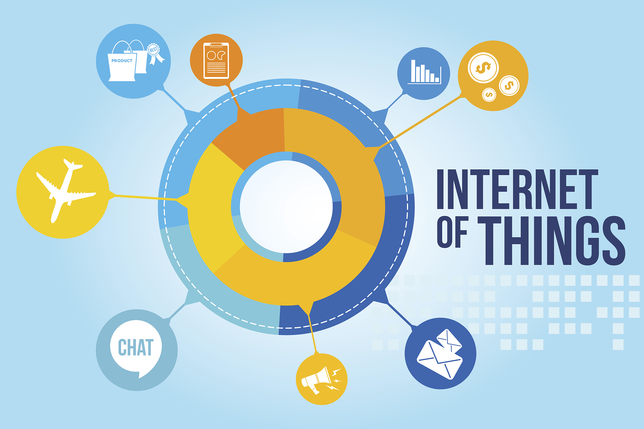 internet of things