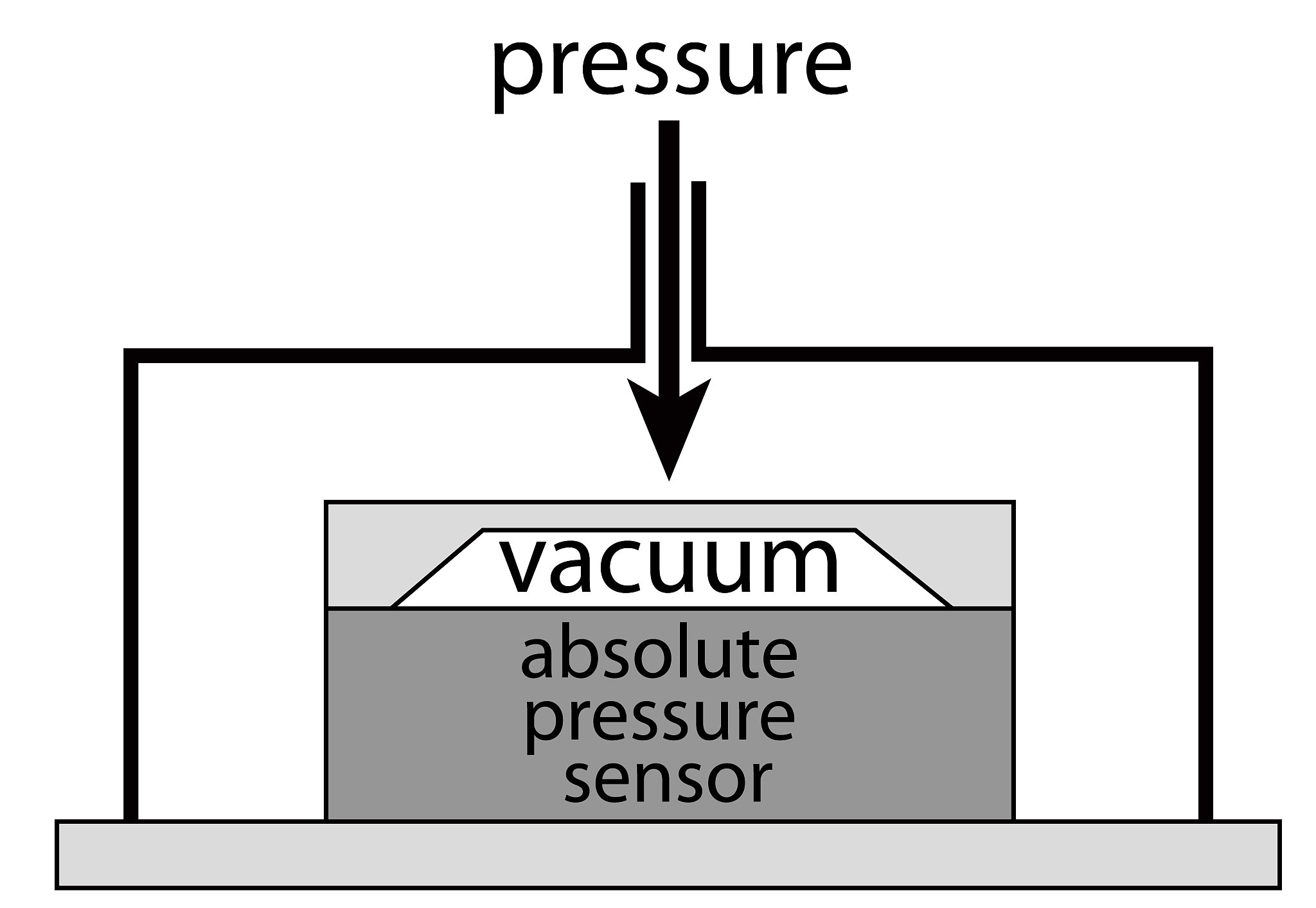 列举并介绍Piezoelectric Composite Material在各个领域的应用如声波传感器、振动能量收集等