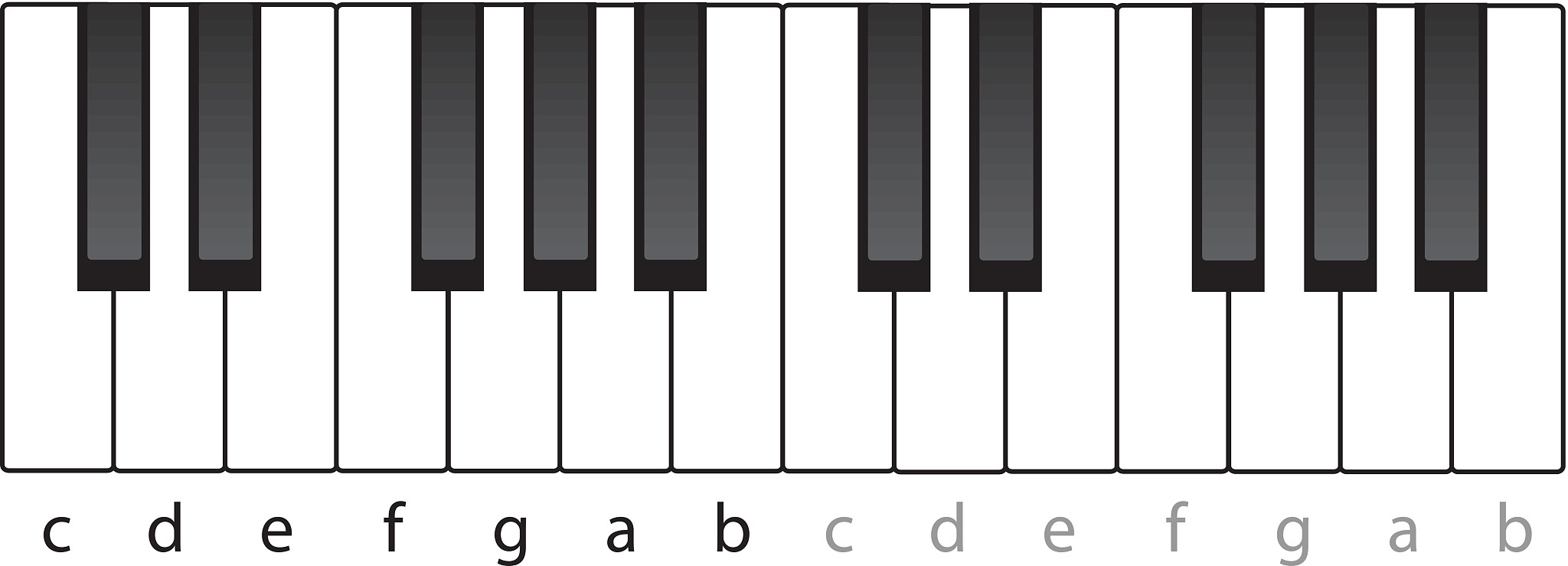 有机化学中的价键理论