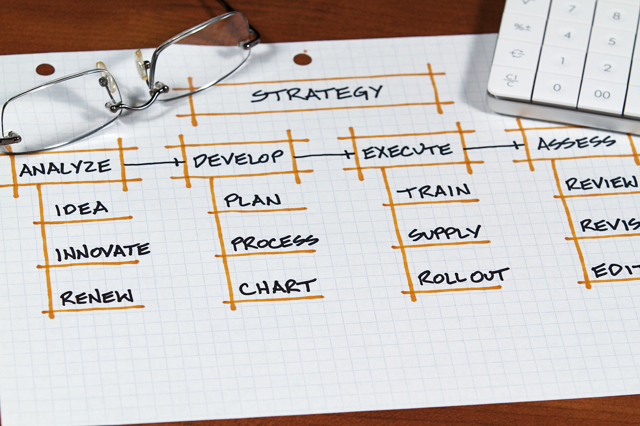 帮我把这段文字润色的更加专业 由业务经理提供产品销售价格明细内勤制定ERP文件报价单并存档打印一份所存报价文件上交业务总监审批审批后方可发给业务经理由业务经理与客户进行报价。