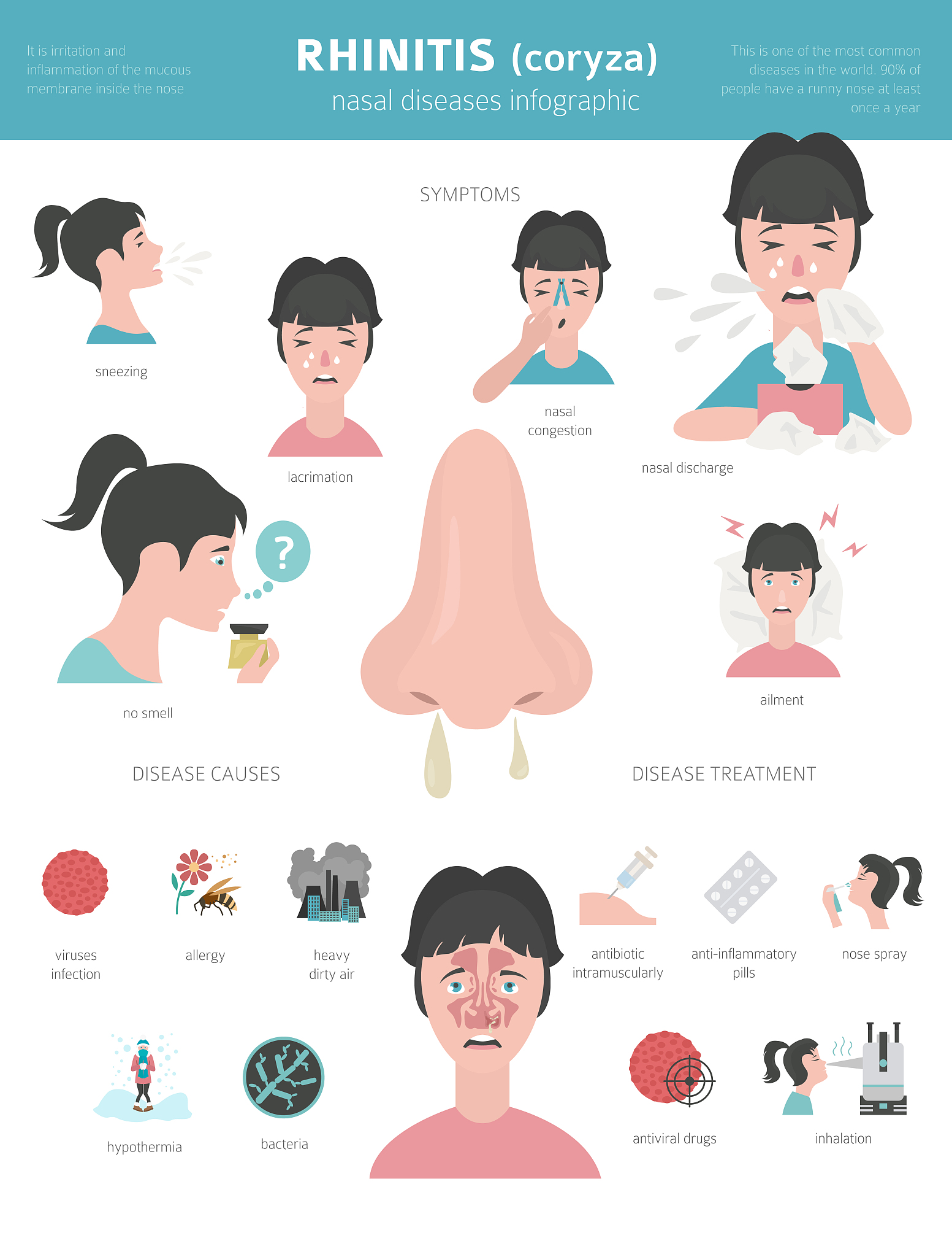 扁桃体炎吃什么药？医生推荐的治疗方案