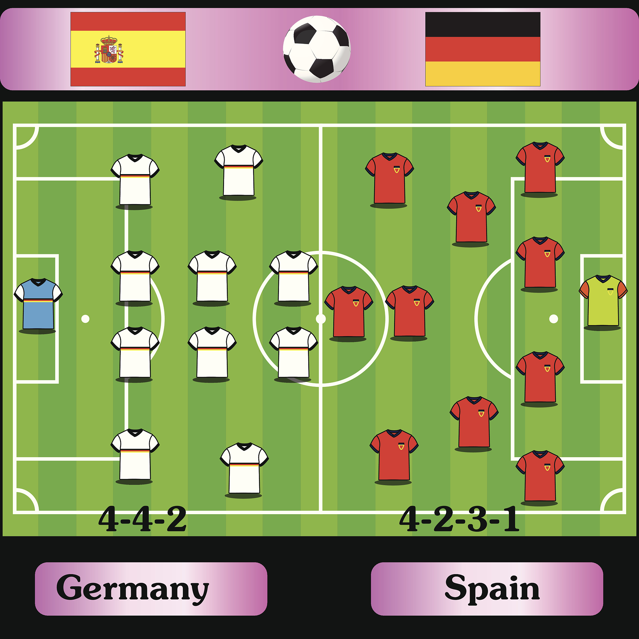 Football Match: A 100-Word Essay on an Exciting Game