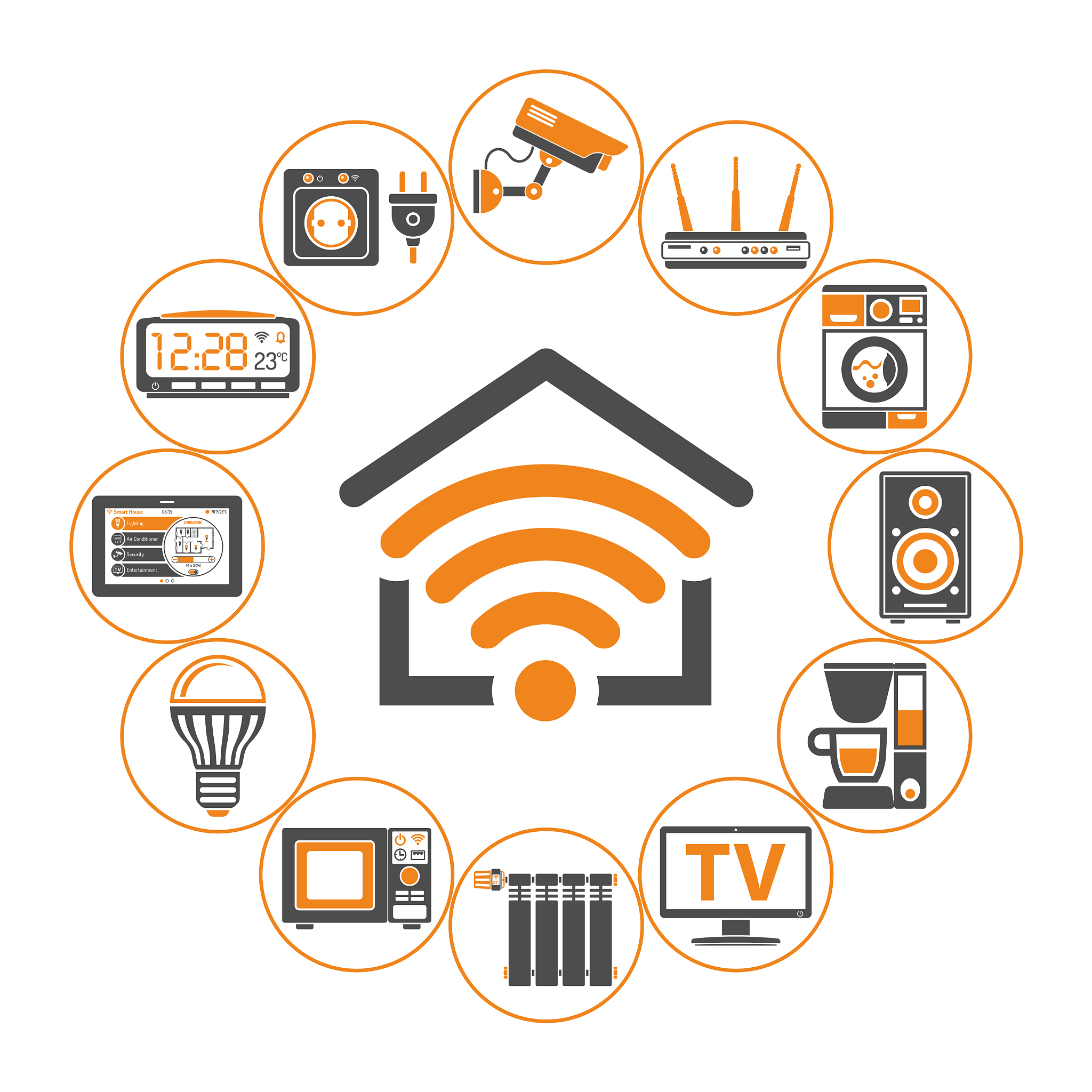 smart home and internet of things