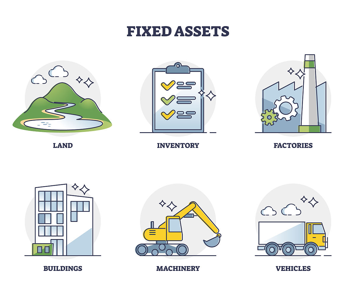 固定资产增值与递延所得税的关系