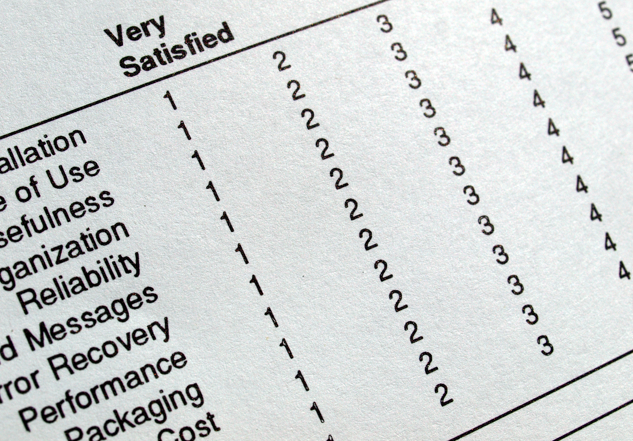 问卷信度详解：定义、类型、指标及重要性