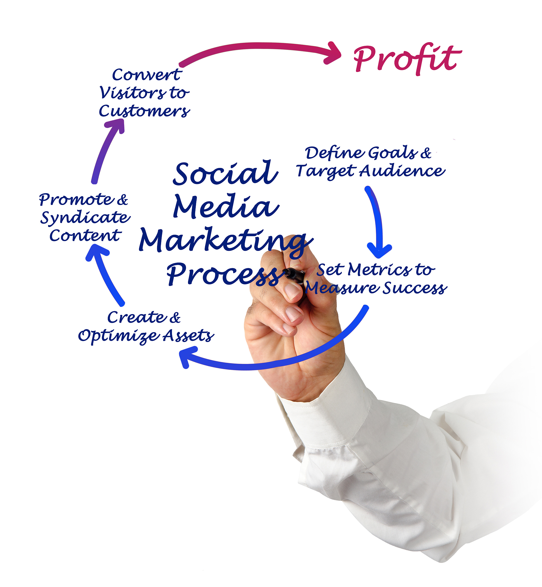 湖南商业职业中等专业学校2022年招生简章 - 助学政策优厚