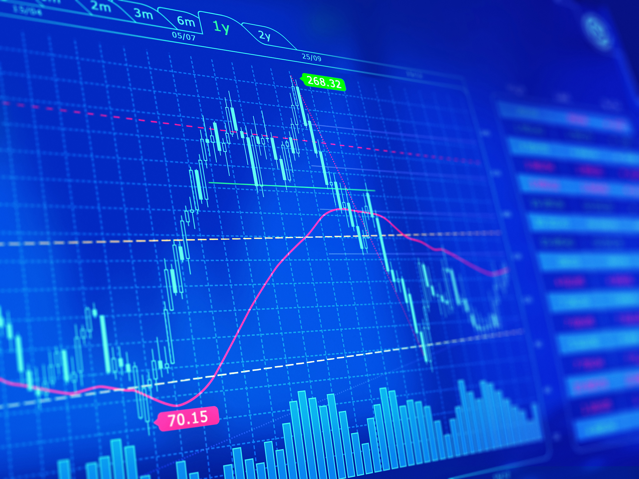 exchange rates