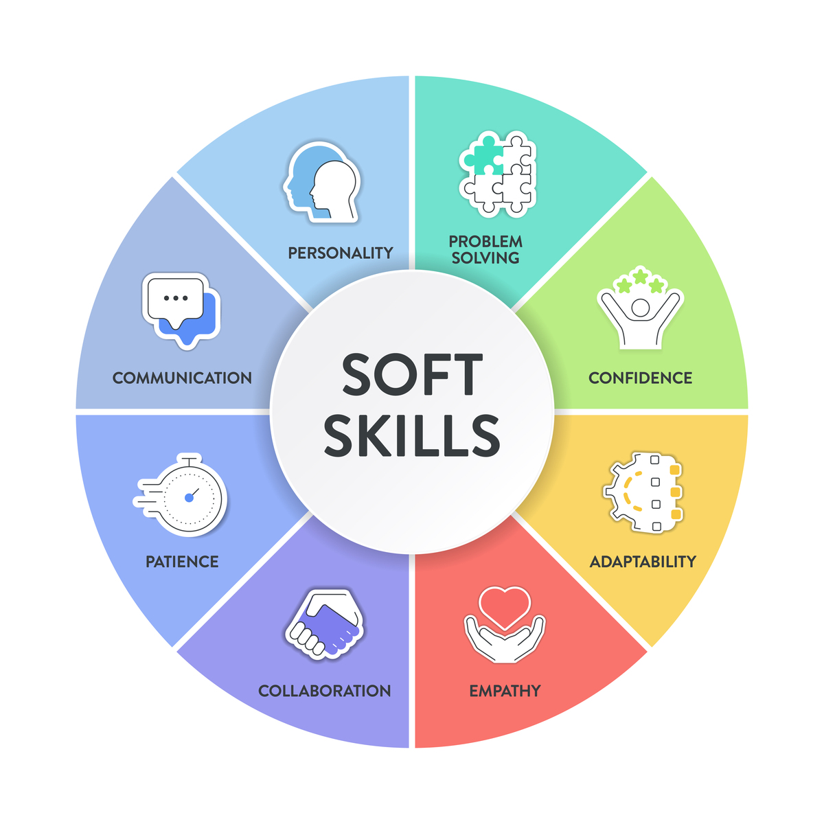 软件可靠性设计 2000字