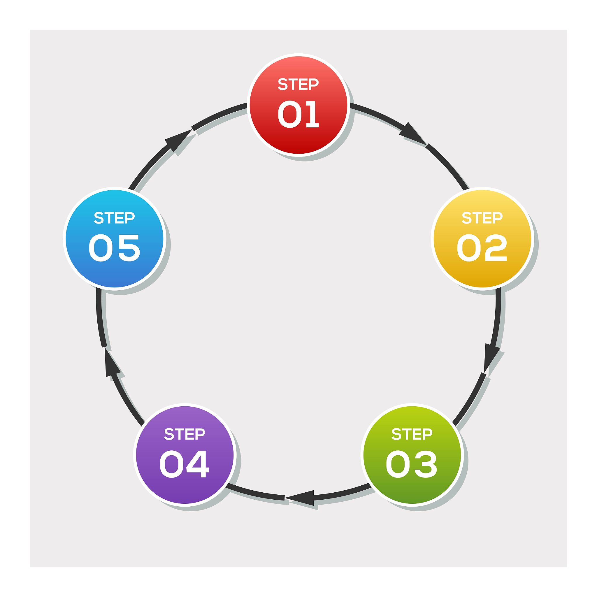 circle chart, circle arrows infographic or cycle diagram templat