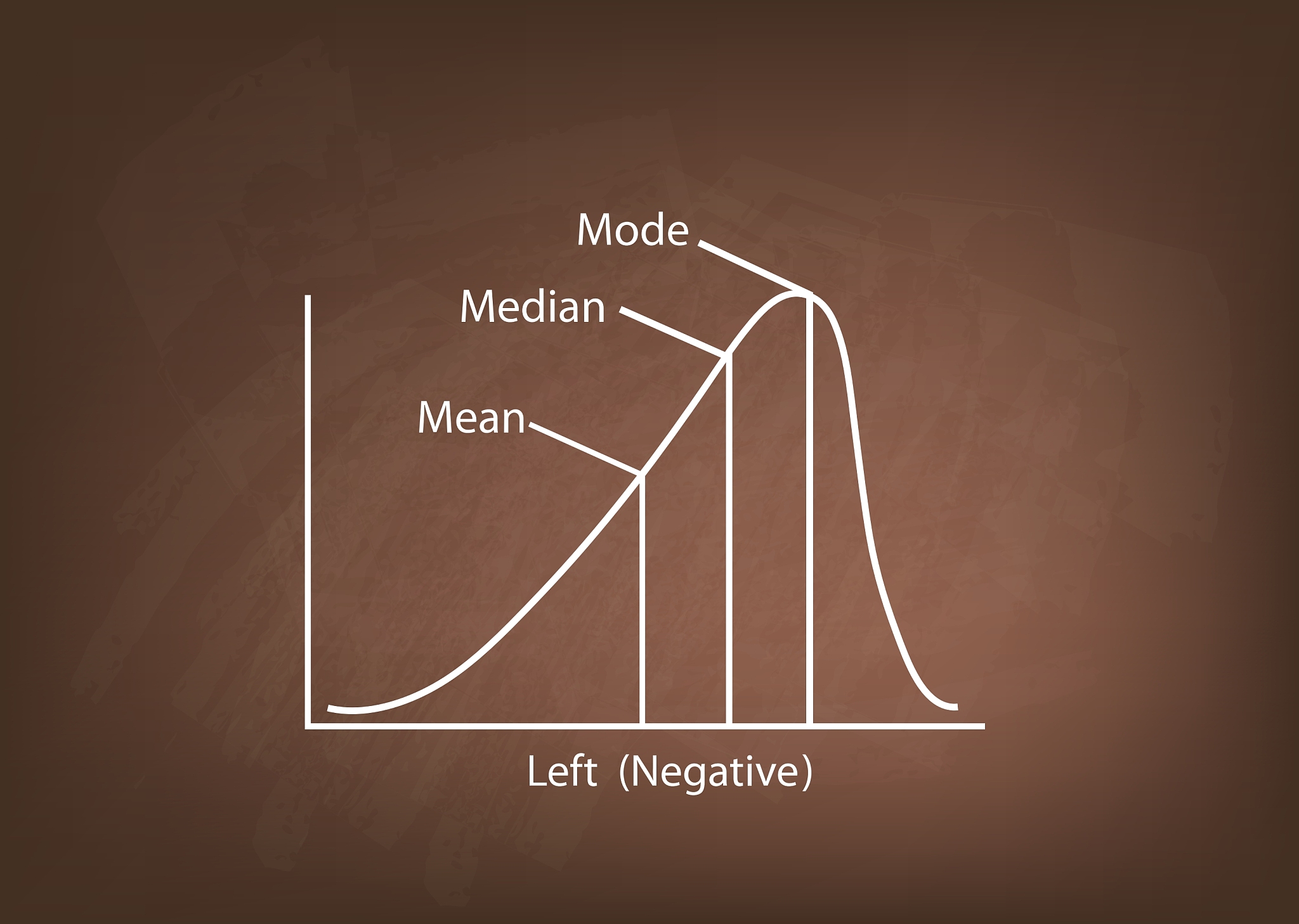 negative distribution curve on a chalkboard
