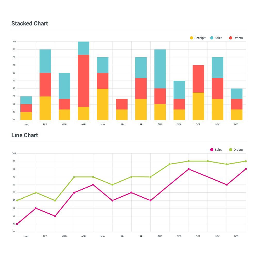 Matplotlib.pyplot: 可以叠加绘制图形吗？