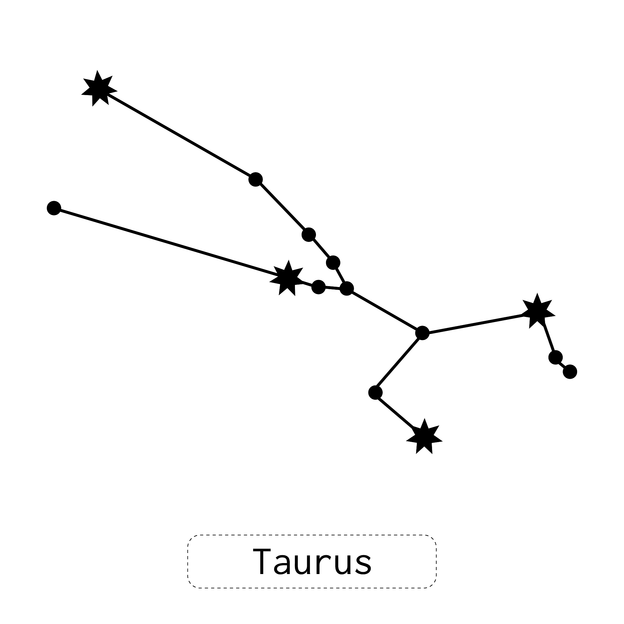 金牛座男生最配星座：与谁最和谐？