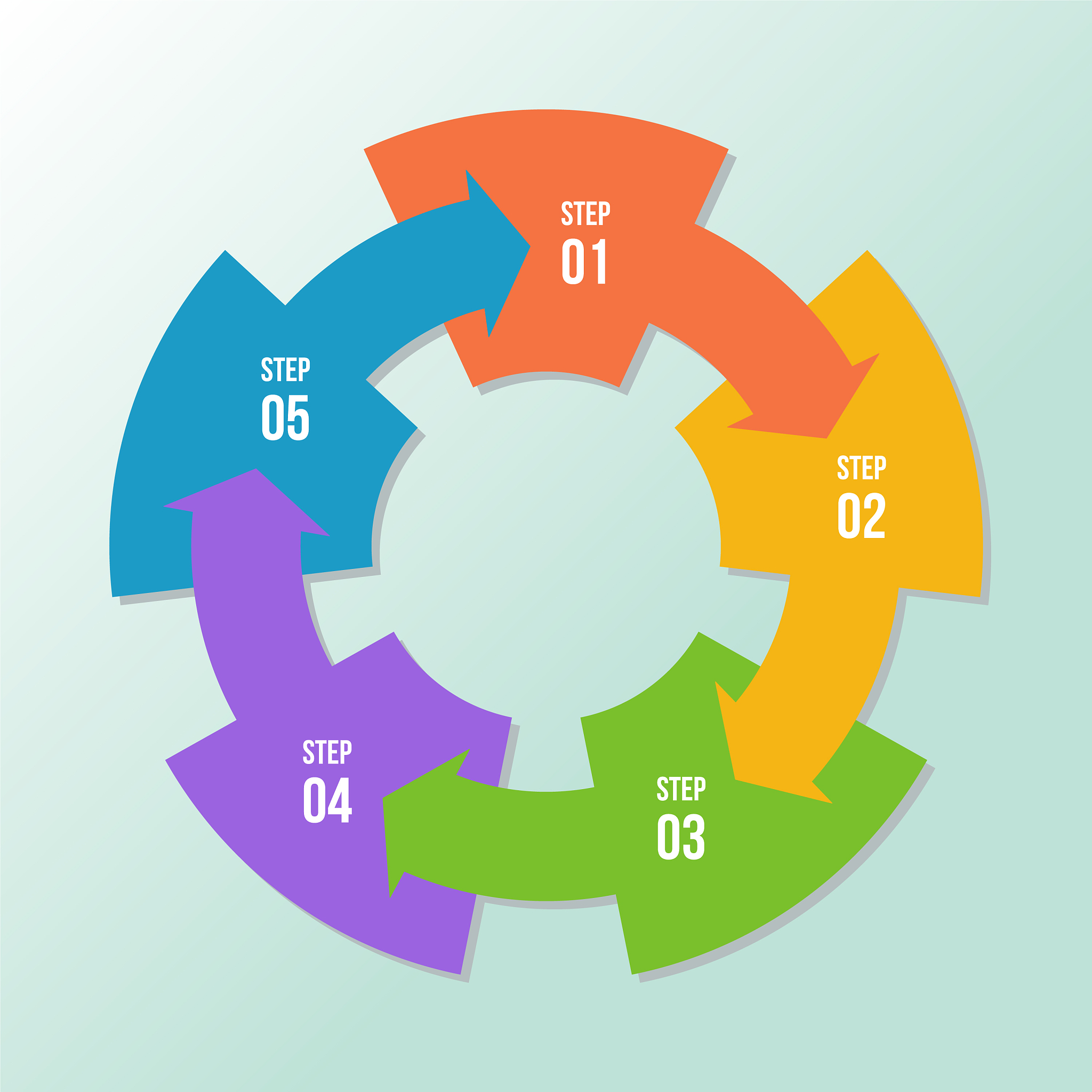 项目质量把控：7个步骤和辅助工具 | 全面提升项目质量