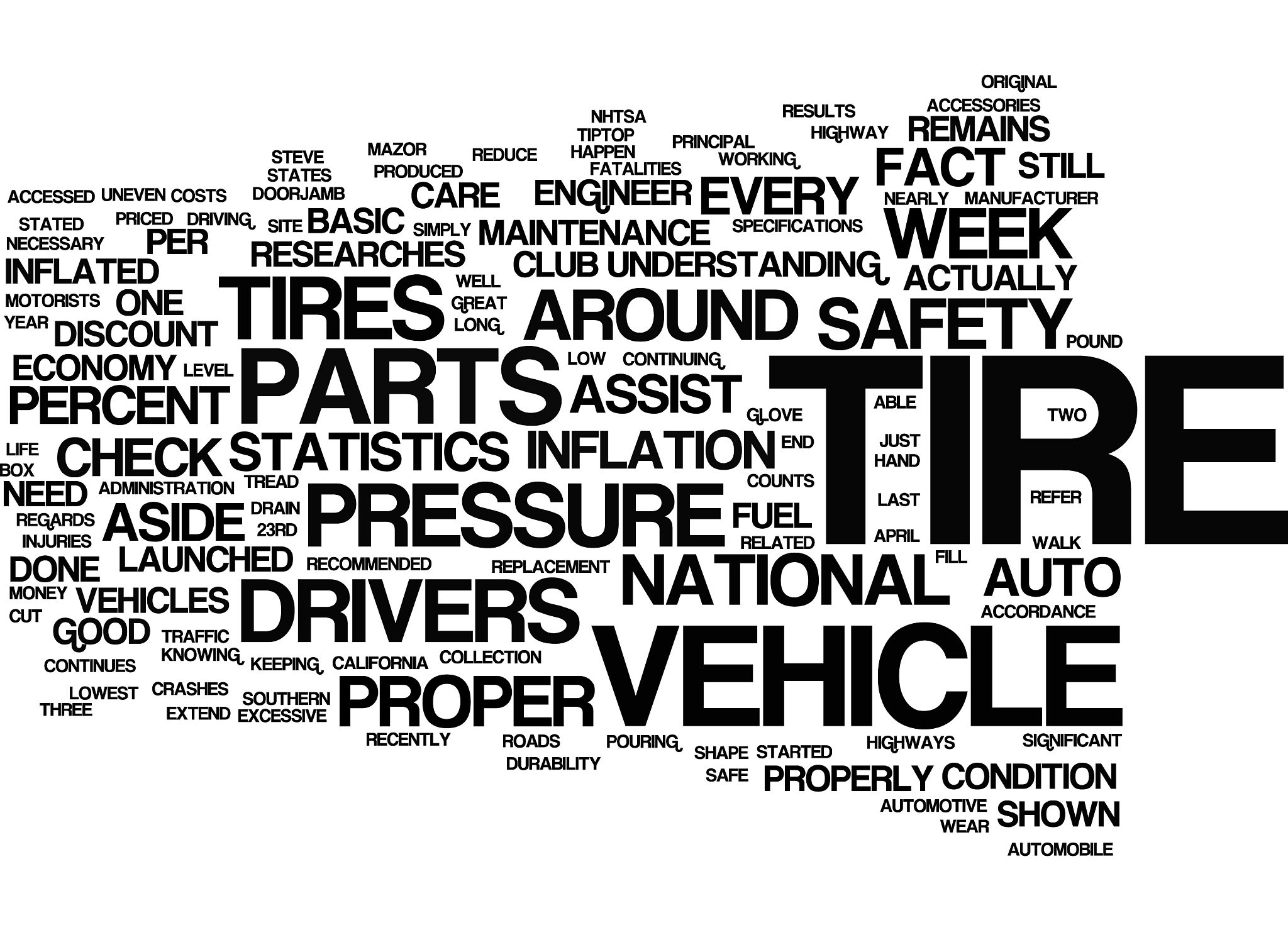 your tire counts text background word cloud