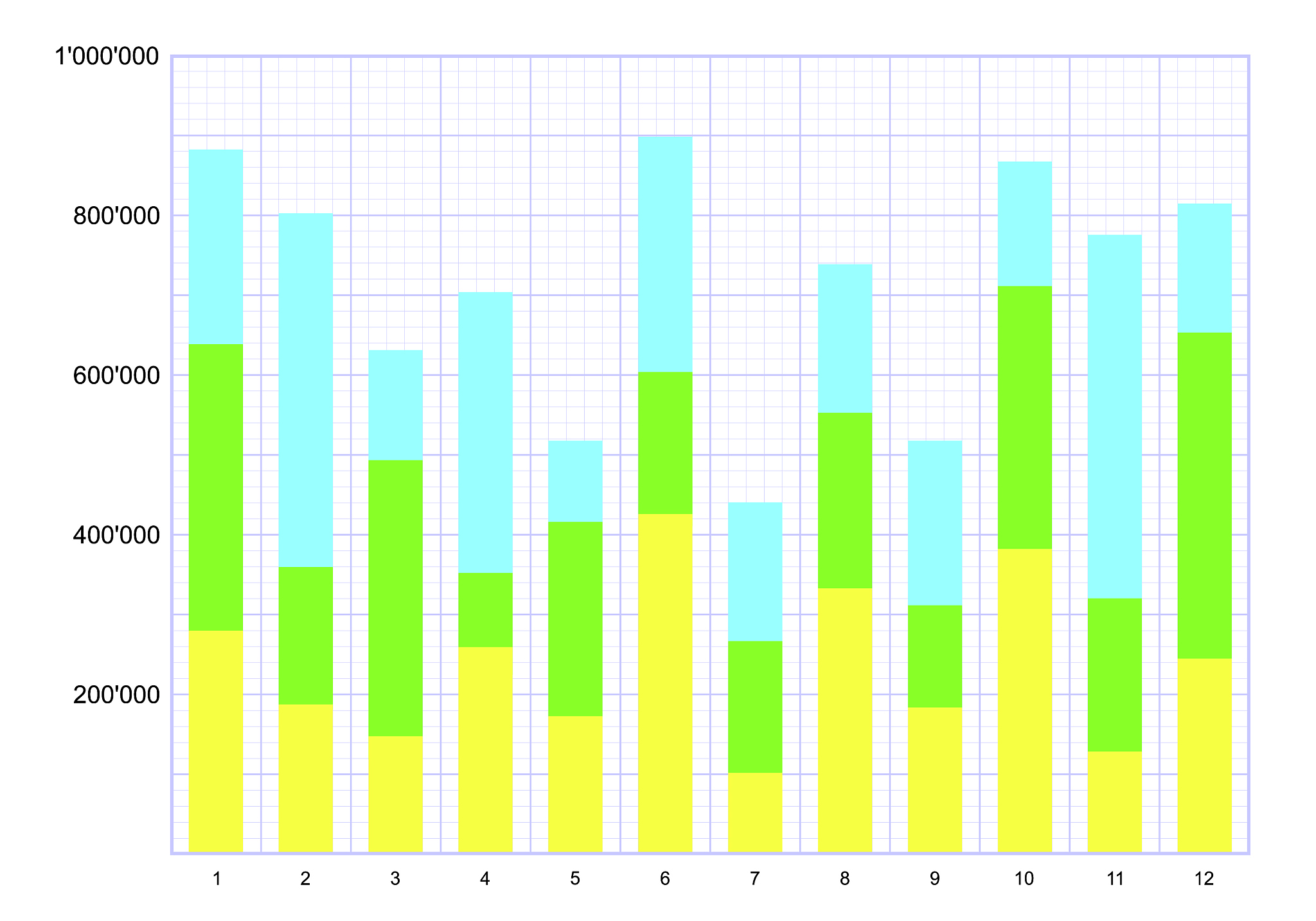 问卷信度和效度：如何评估问卷质量？