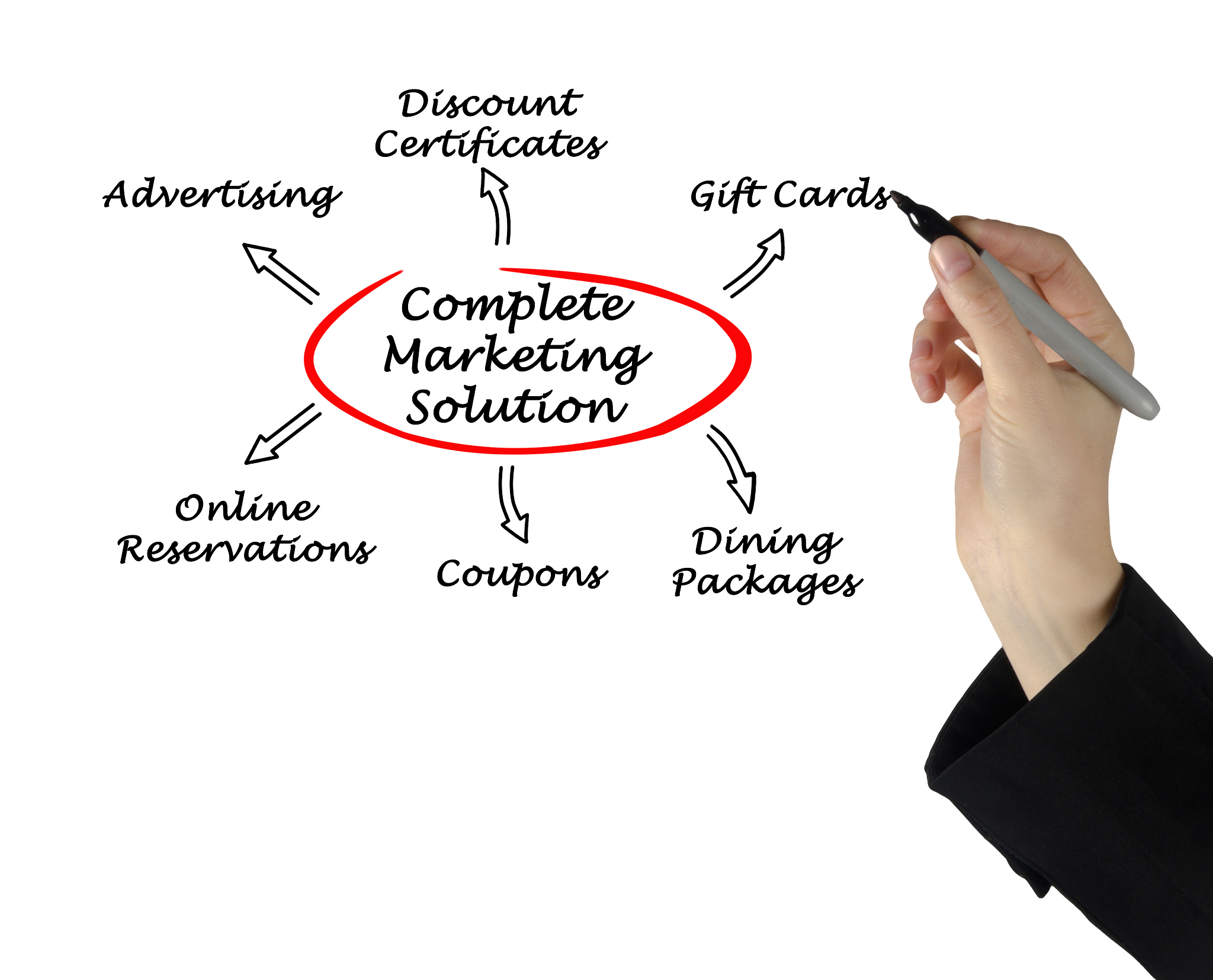 The Importance of Business English Linguistics: A Key to Global Business Success