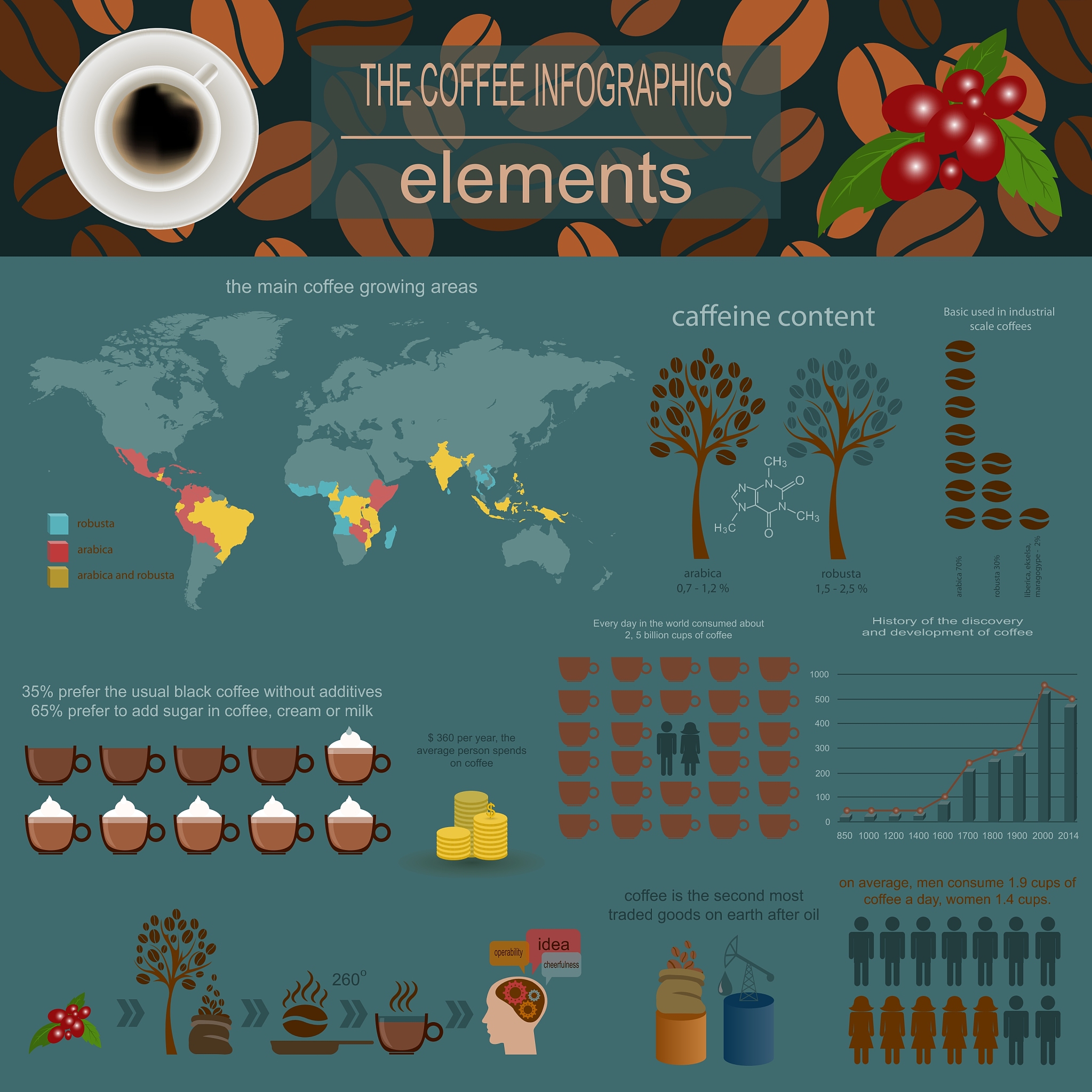 Chocolate Production Process: From Bean to Bar - A Flowchart Guide