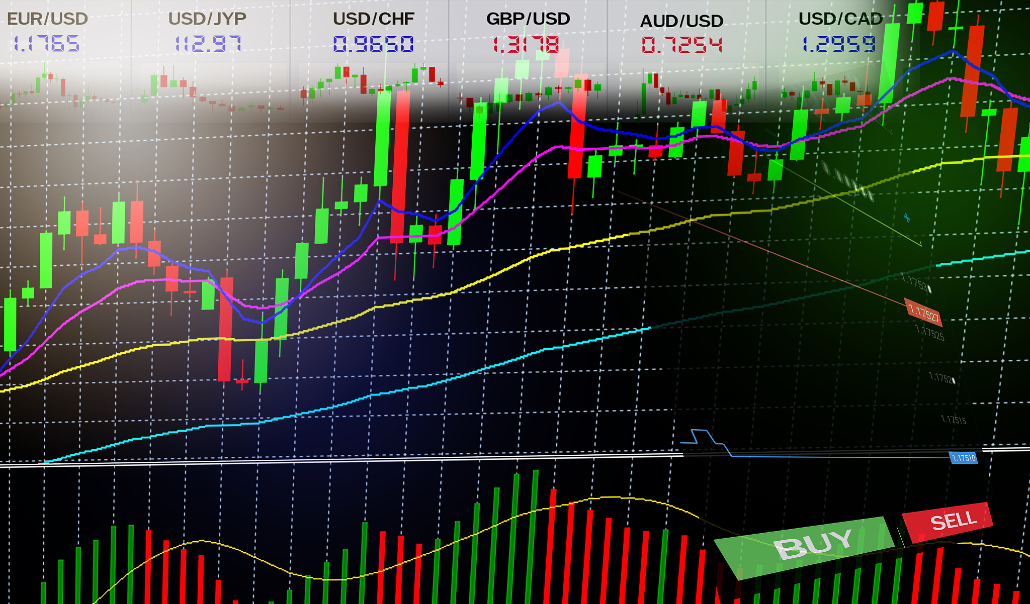 TradeStation BARSLAST 函数详解：用于寻找交叉点
