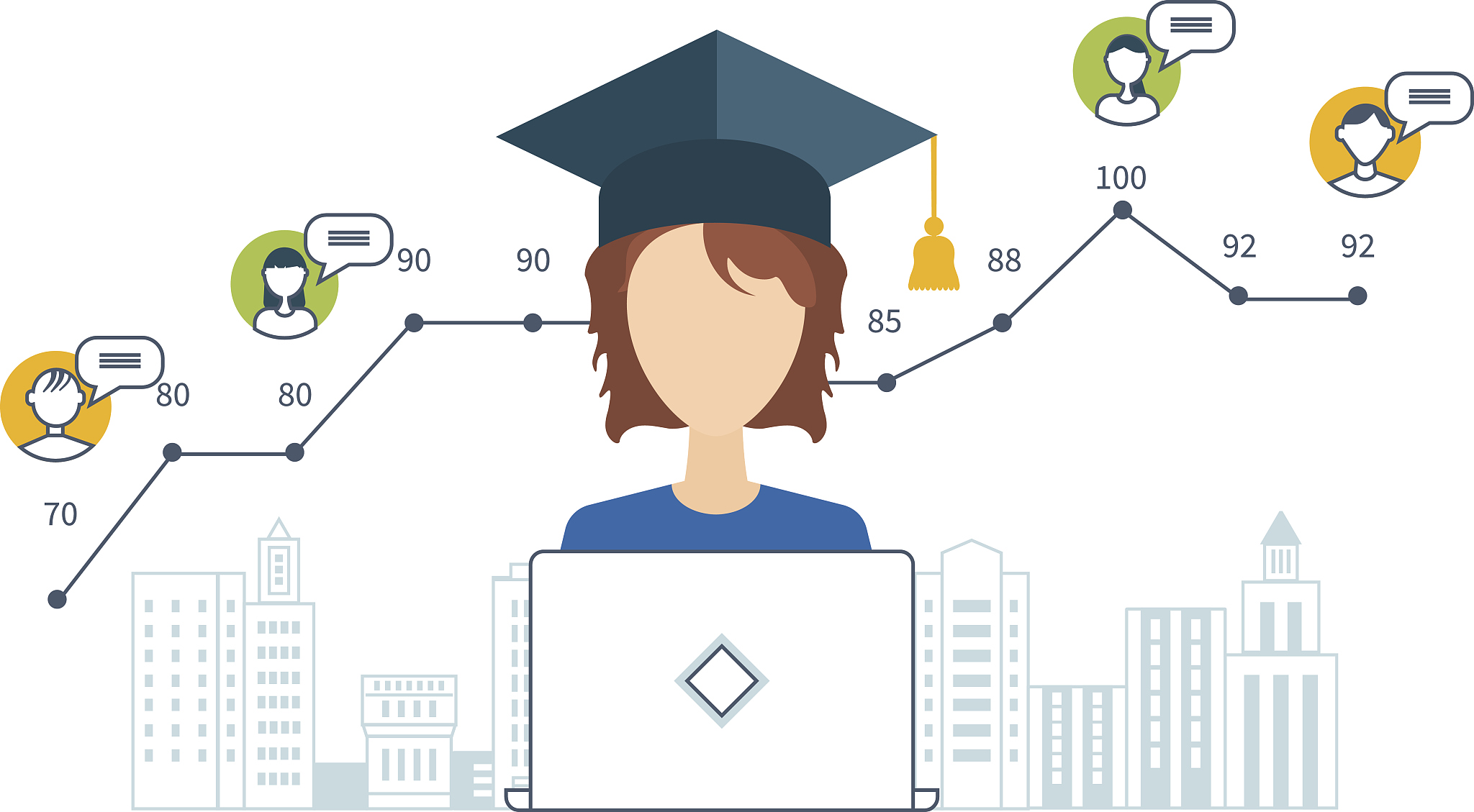 你是跨专业考生，考研复试被问及“ 你的科研优势是什么”，你该如何回答，要可量化，要谦虚