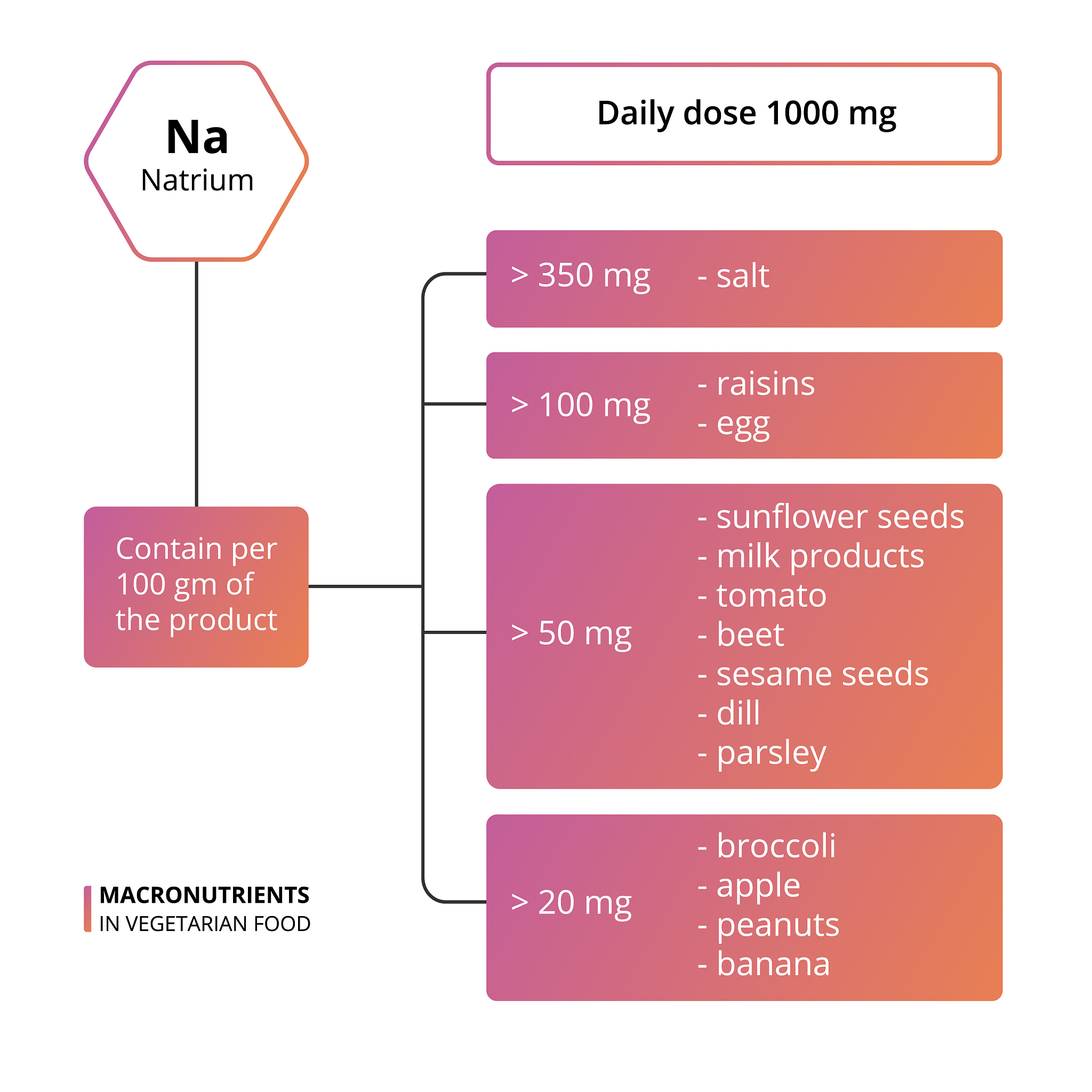 Flask 模板继承与标题设置 - 24x7 在线超市