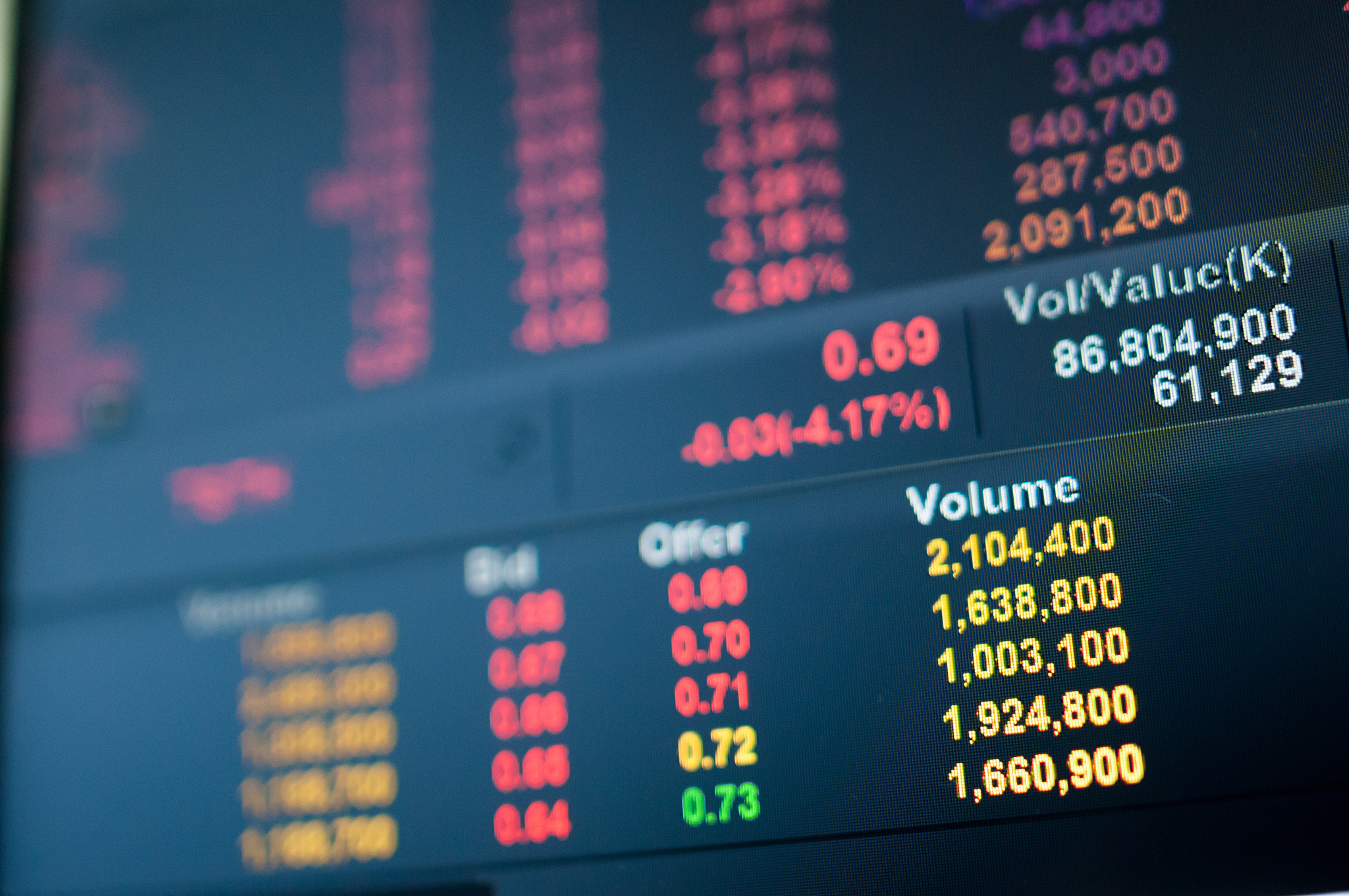 stock market graph and tecnical analysis stock