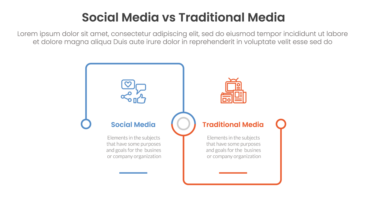 如果有两个电话号码哪些信息建议绑第一个哪些信息建议榜