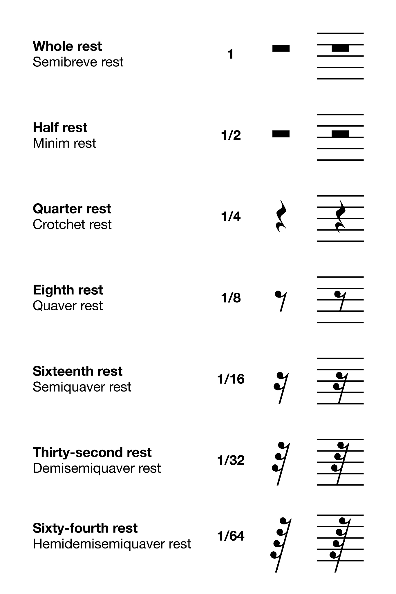 short middle long还有比long更长的形容词吗按照从短到长列举并翻译成中文