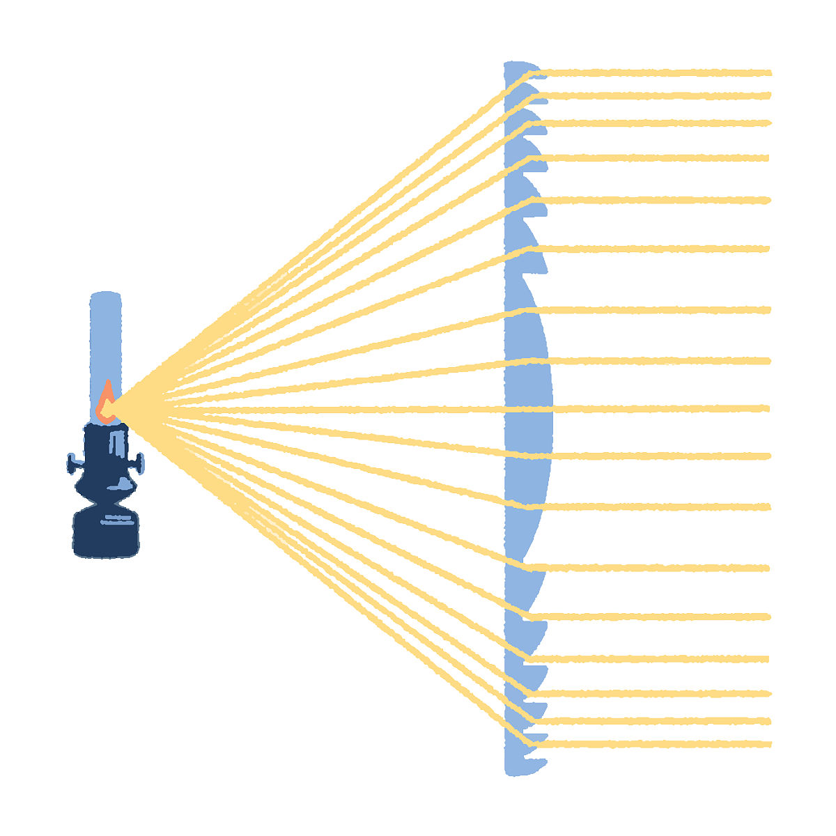 内窥镜总光通量与什么有关