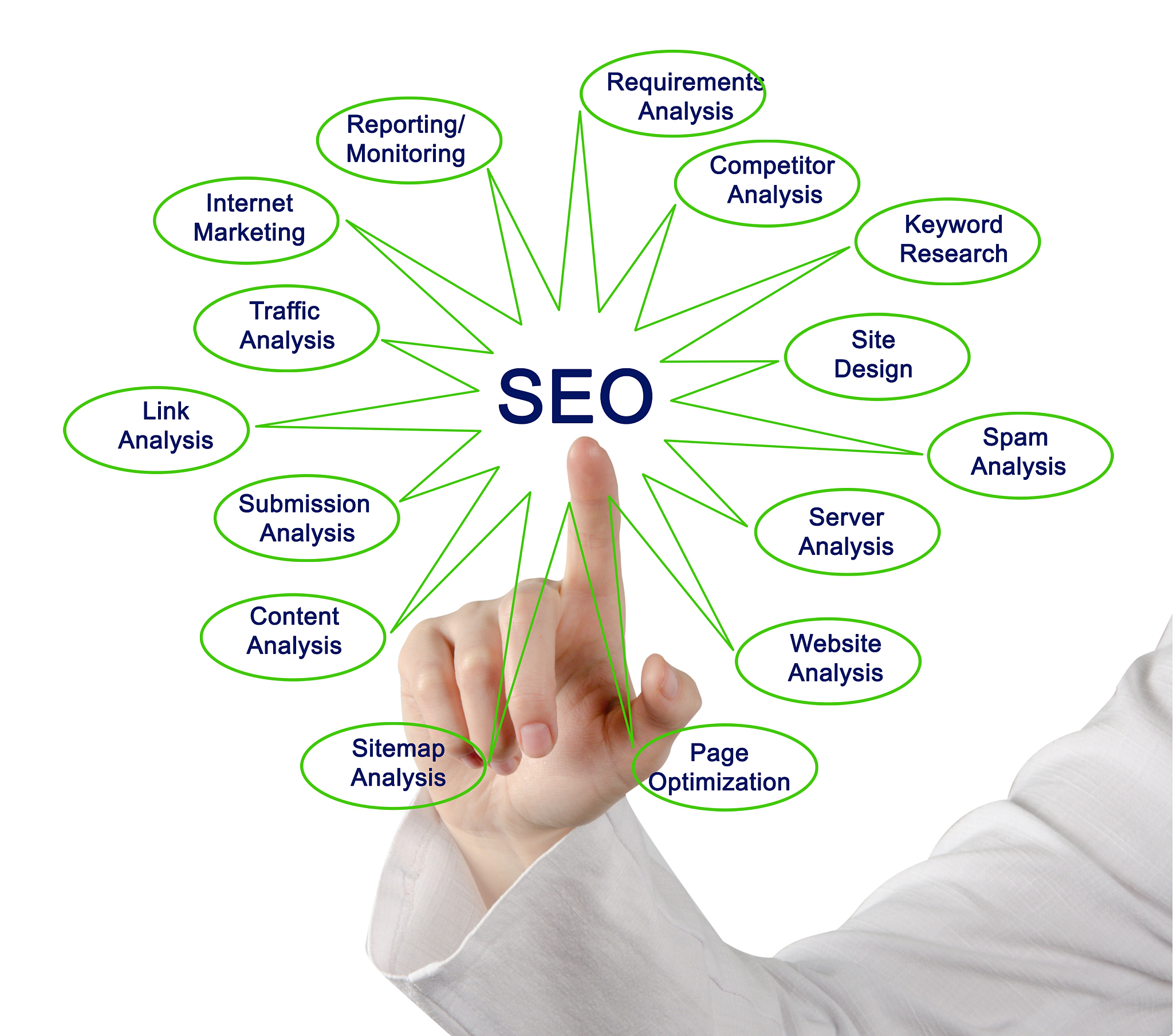 全栈工程师 vs 前后端工程师：谁更厉害？