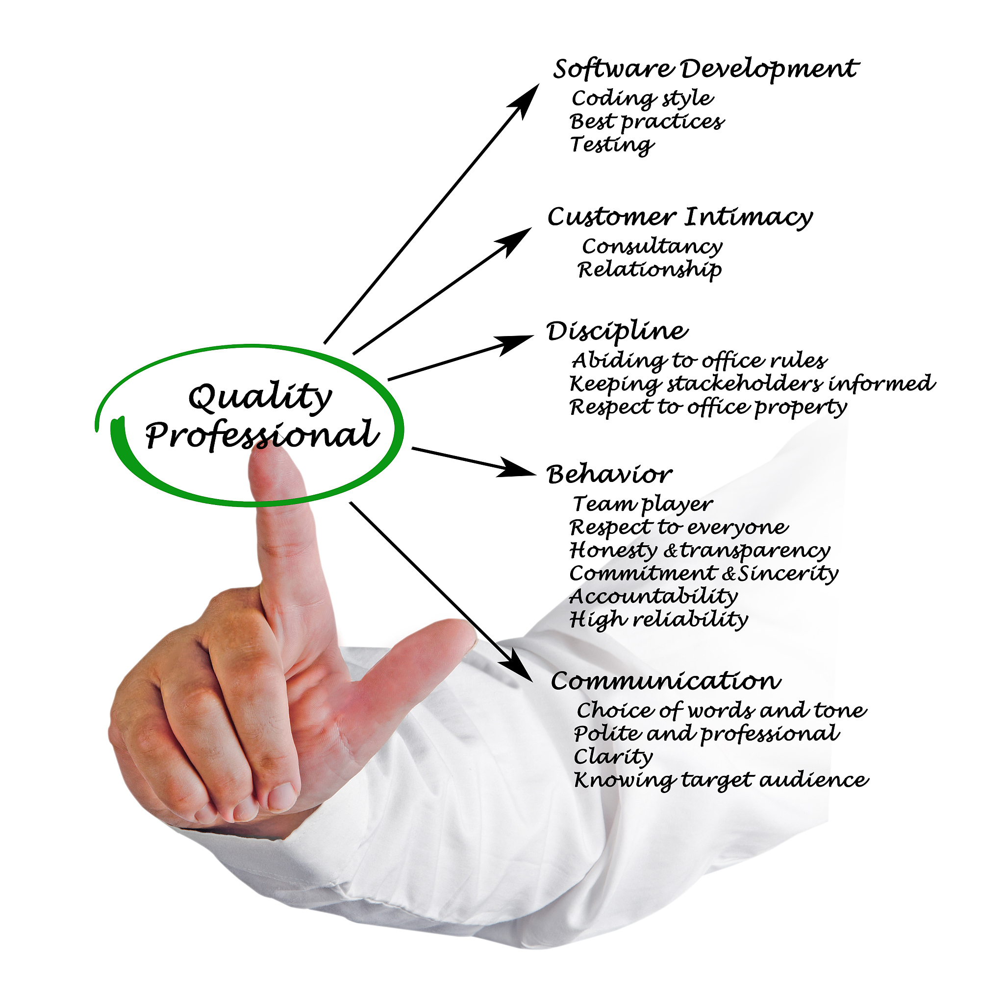 各种教师使用WPSAI帮我写一百个思路来