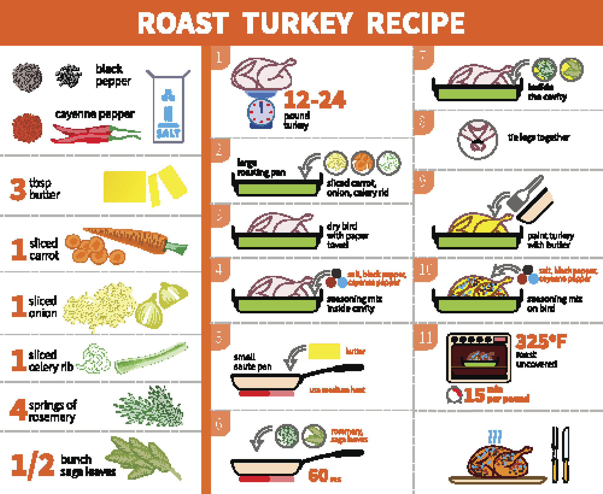 Grade 7 English Unit 5: Food and Nutrition - Key Vocabulary, Grammar, and Cultural Insights