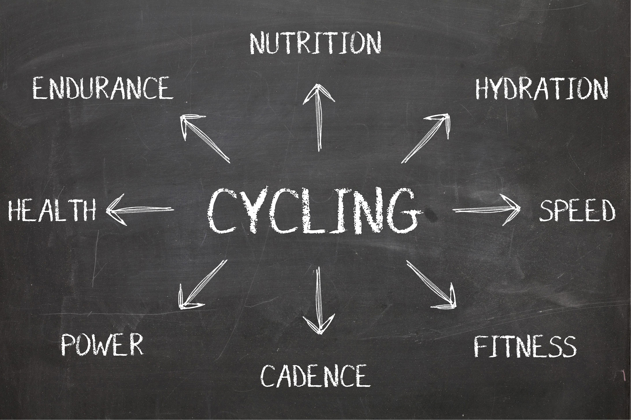 cycling diagram