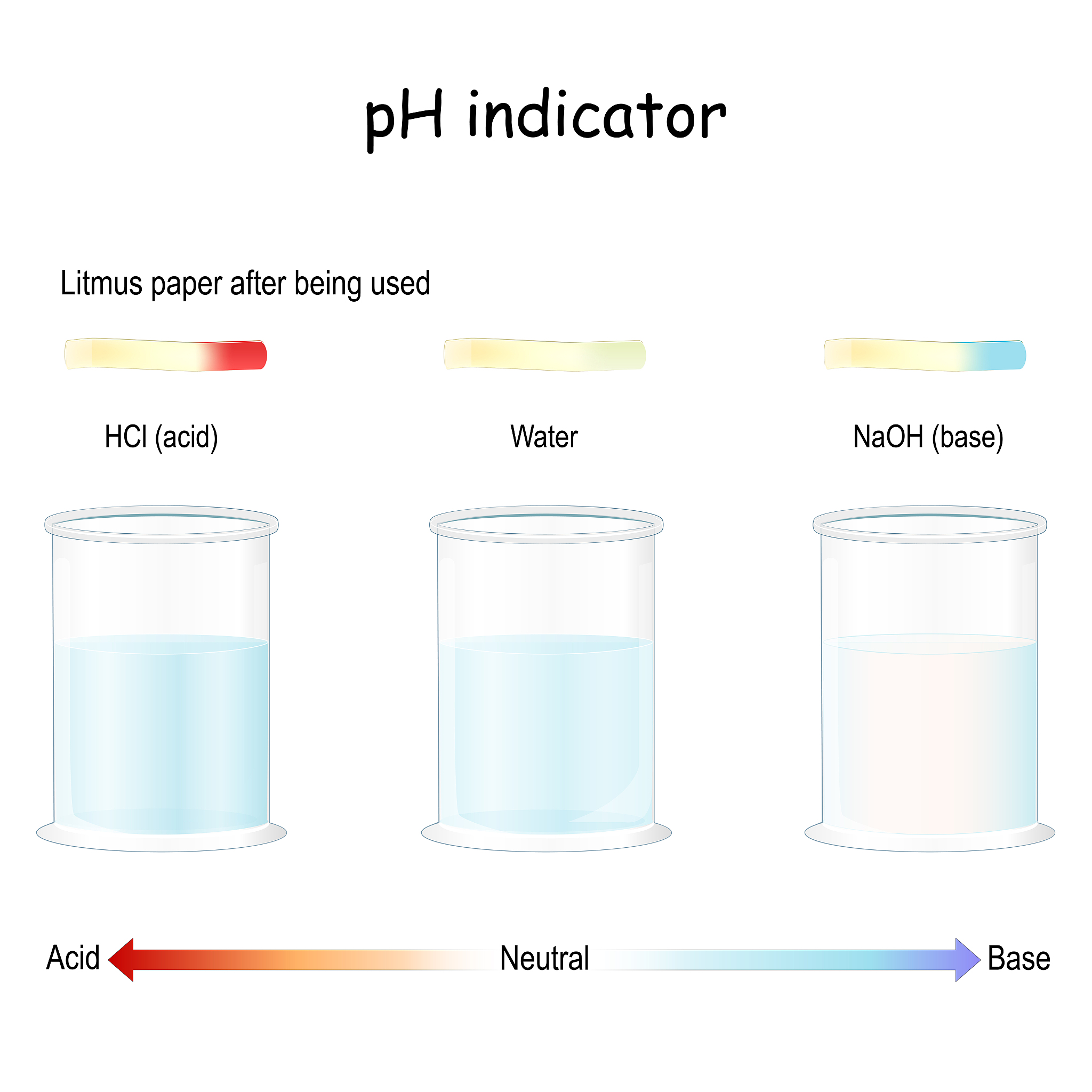 生理盐水与Plasma-Lyte比较：细胞外体积和高氯酸中毒
