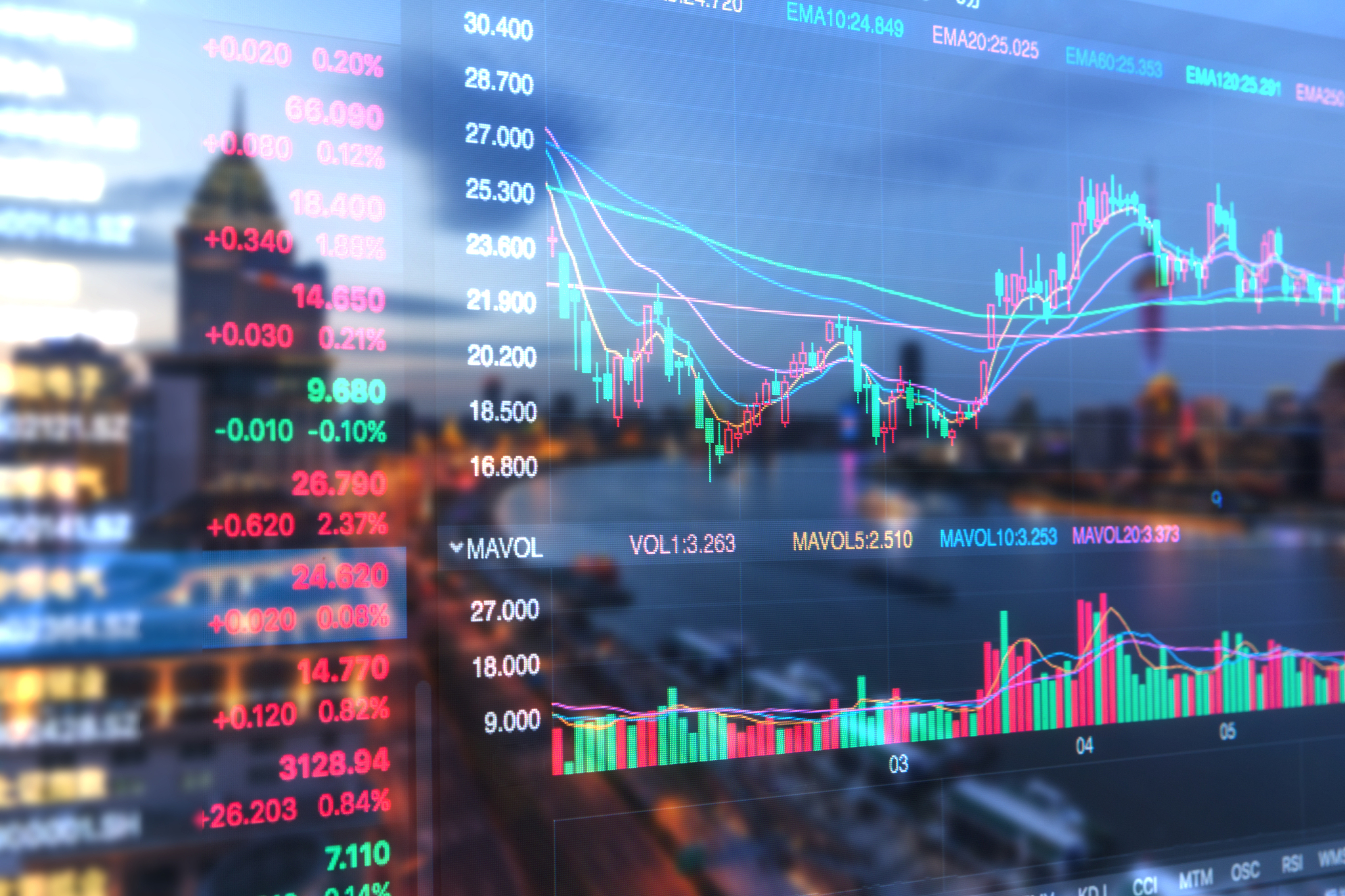 financial stock price