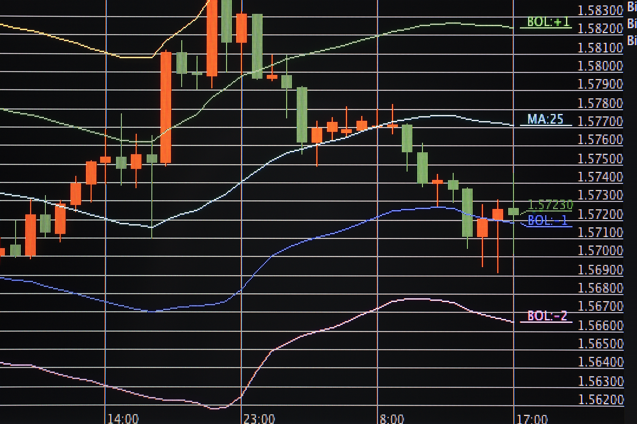 这是你之前写的一个通达信搜索公式请问是什么意思？C120=REFC119;H120=REFH119;L120=REFL119;RSV120=100C120-LLVL1209HHVH1209-LLVL1209;K120=MARSV1203;D120=MAK1203;D12020 AND D1200但是用你写的公式搜索到的股票里的KDJ里的D值都已经大于20了请问是你写的公式出了问题还是通达信软件有问