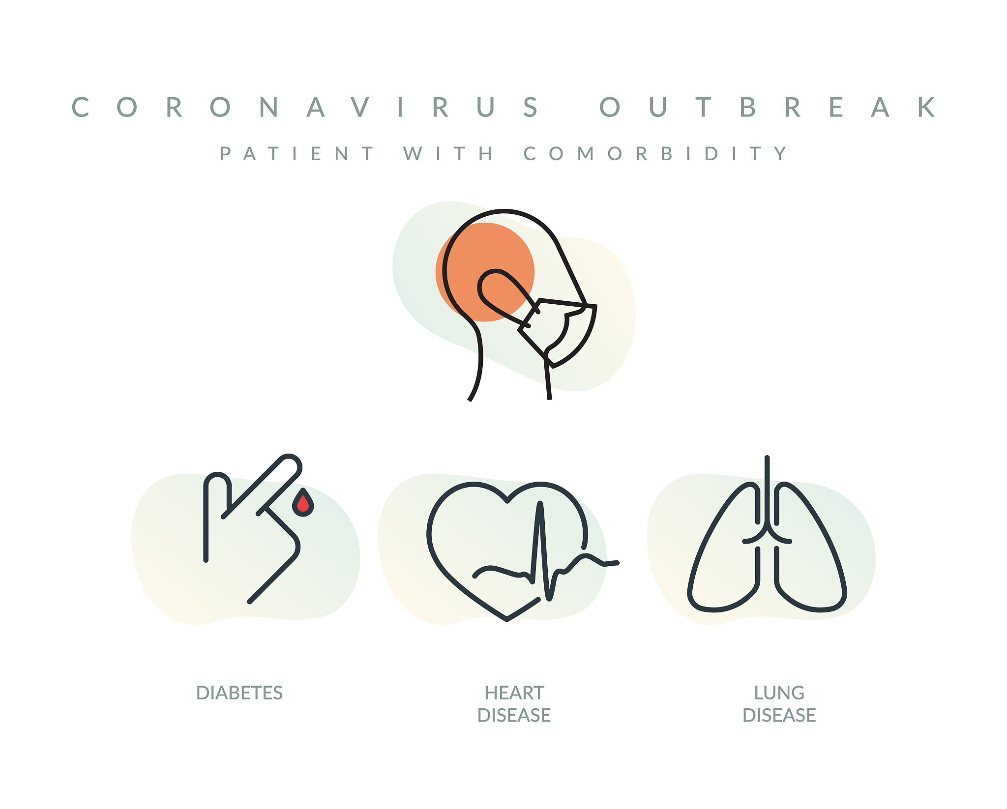 糖尿病的症状和特征：了解早期识别和预防