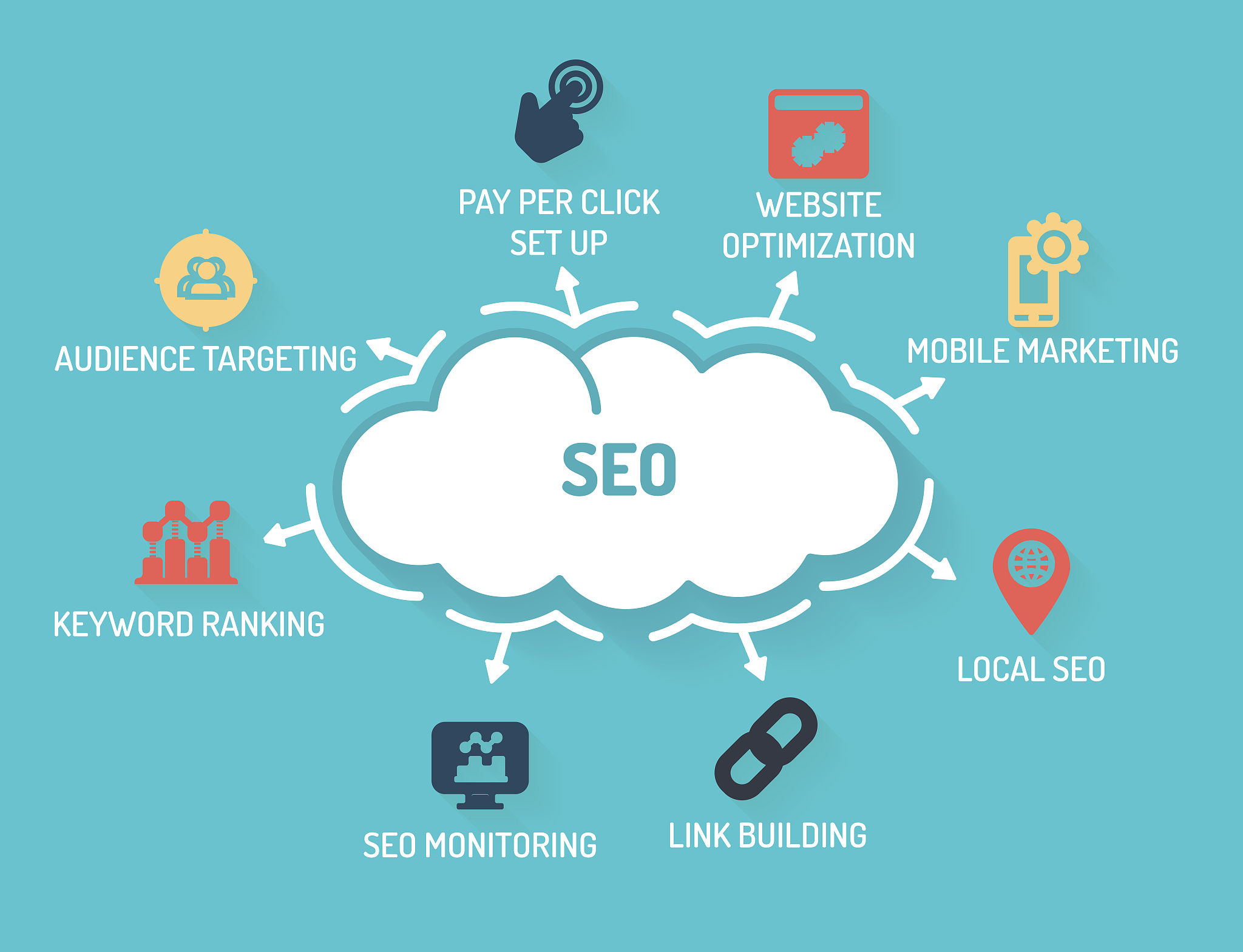 seo concept
