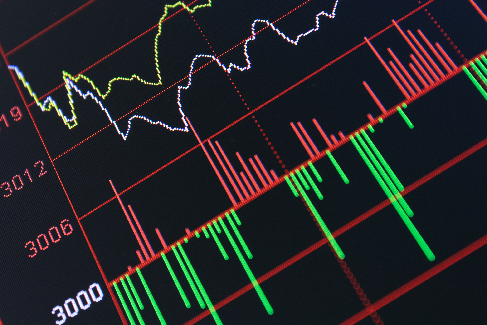 python 针对macd指标回测