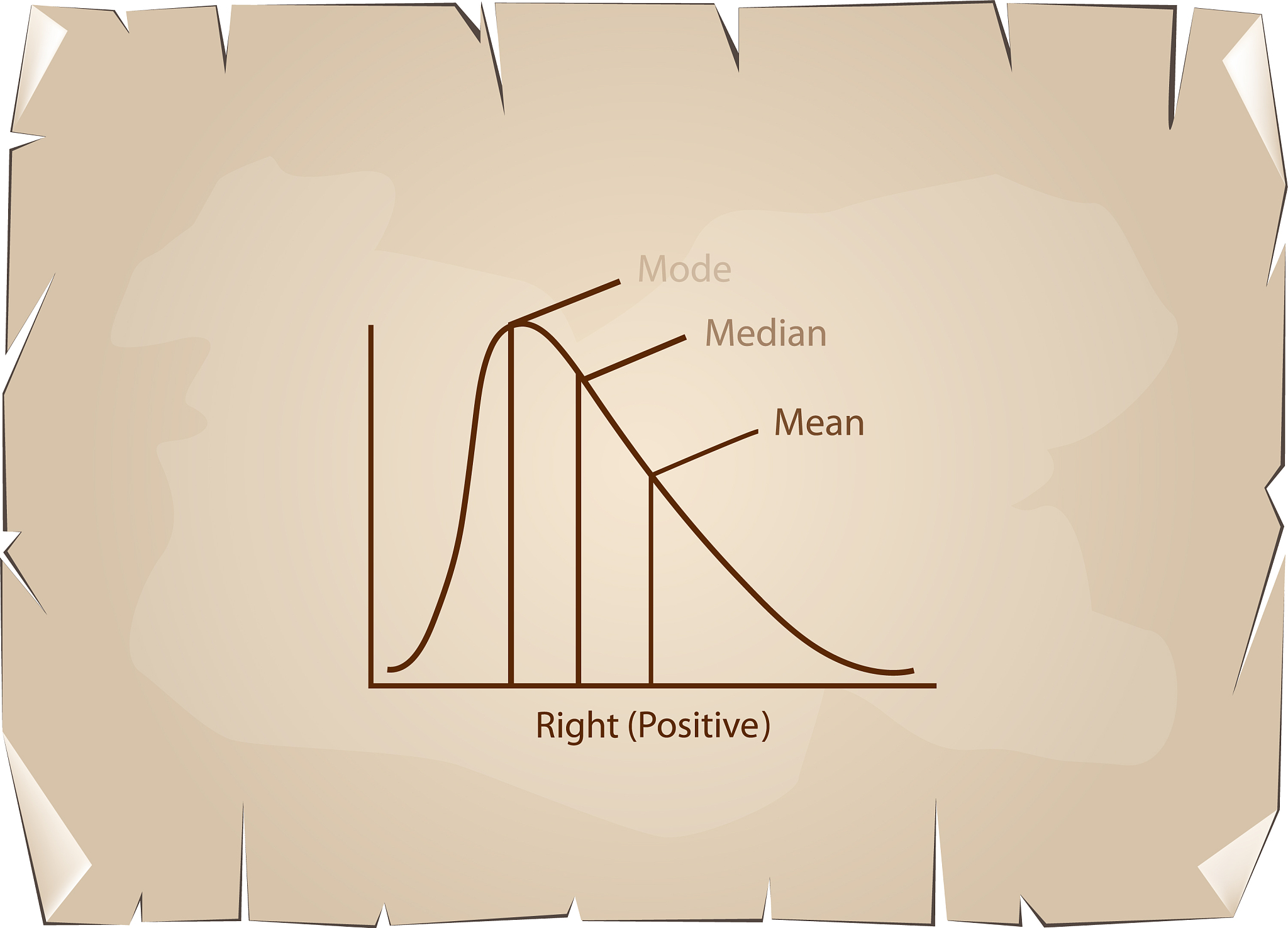 collection of positive and negative distribution c