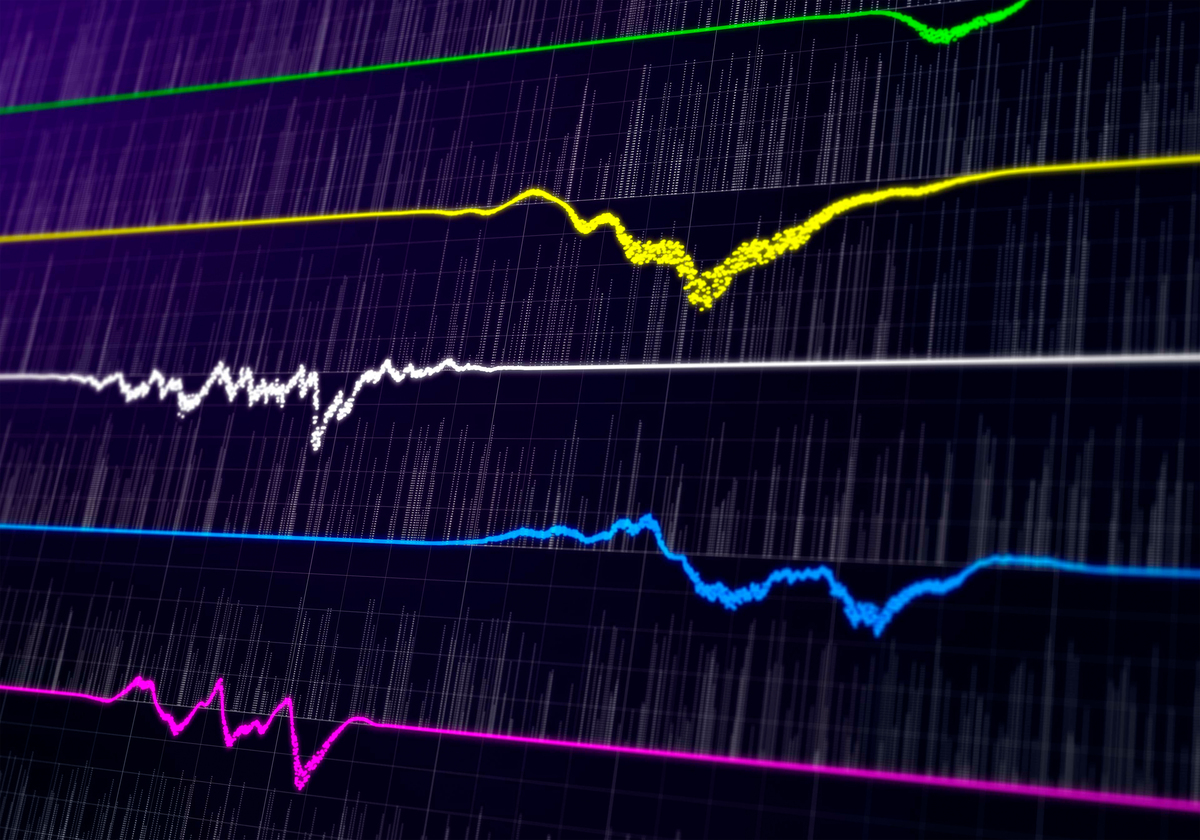 金融时间序列波动性分析：特征、联系及测试方法