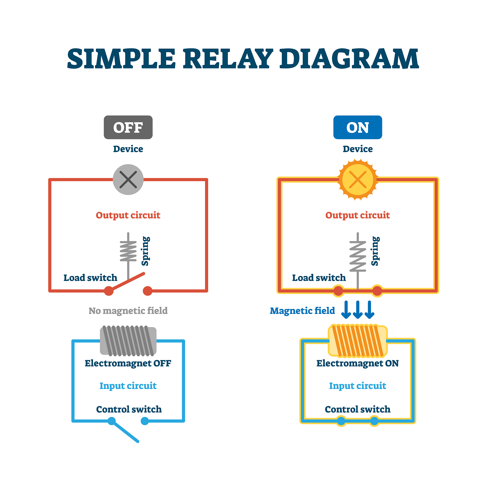 电机电磁振动相关10篇top期刊论文