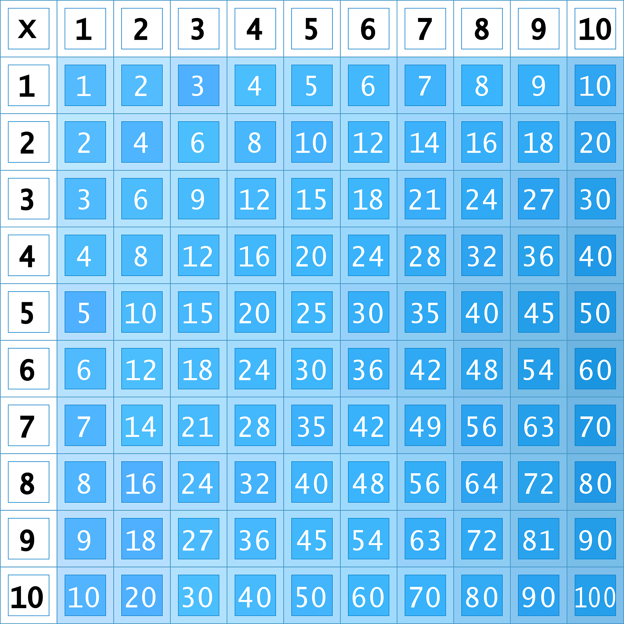 1乘以任何数都得什么