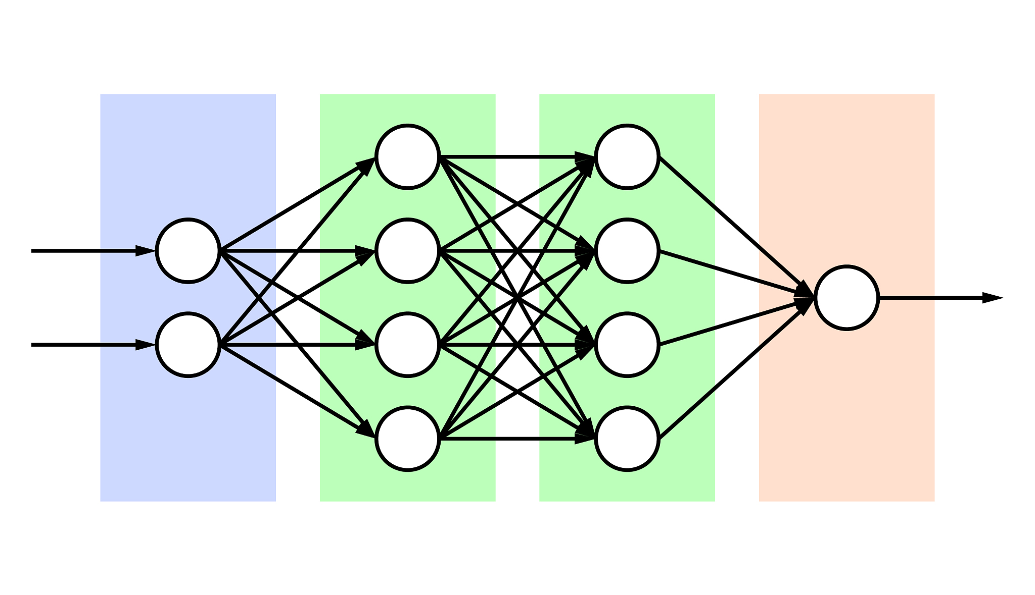 神经网络中同一层输出的不同位置详解